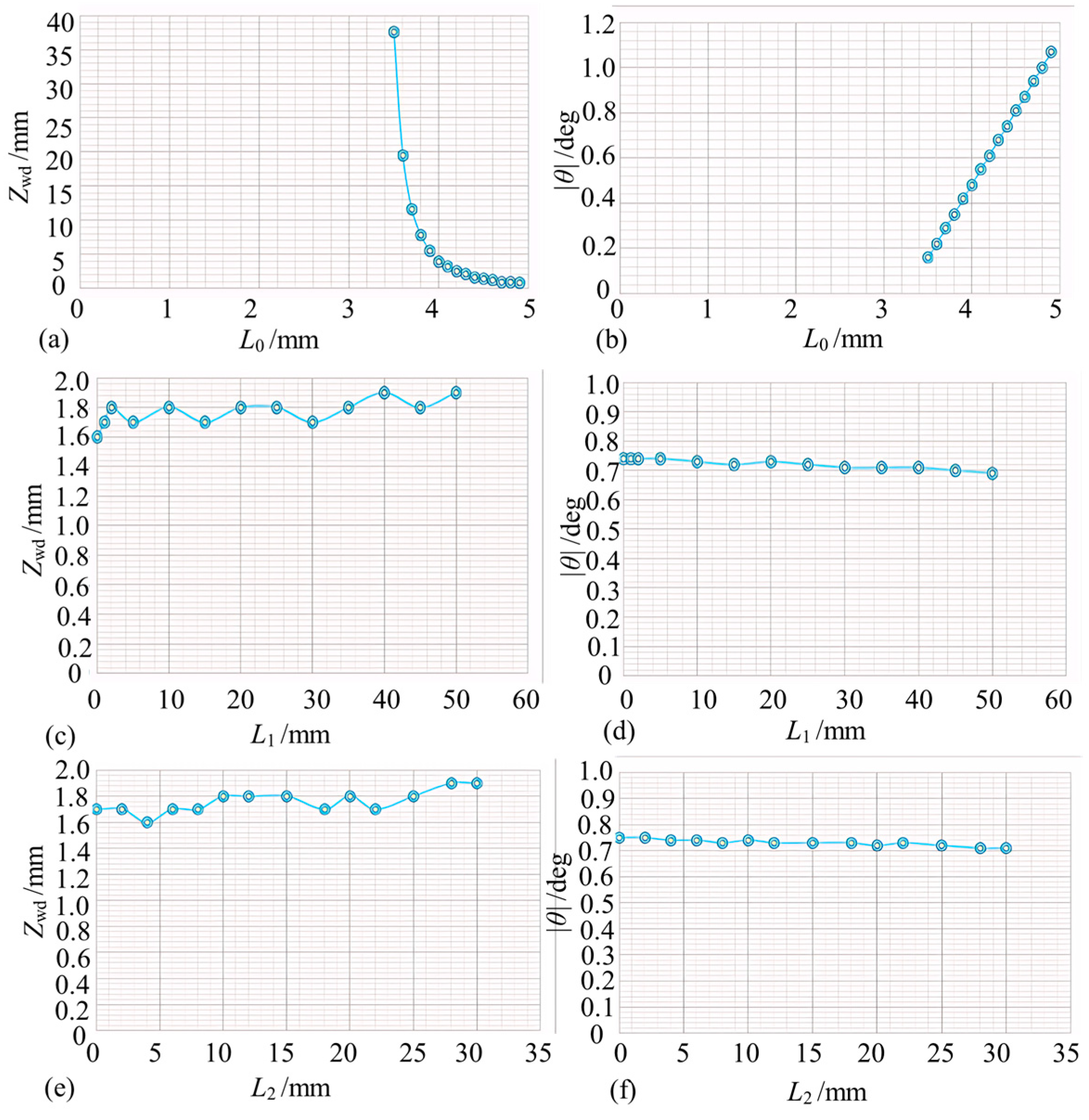 Micromachines 15 00224 g008