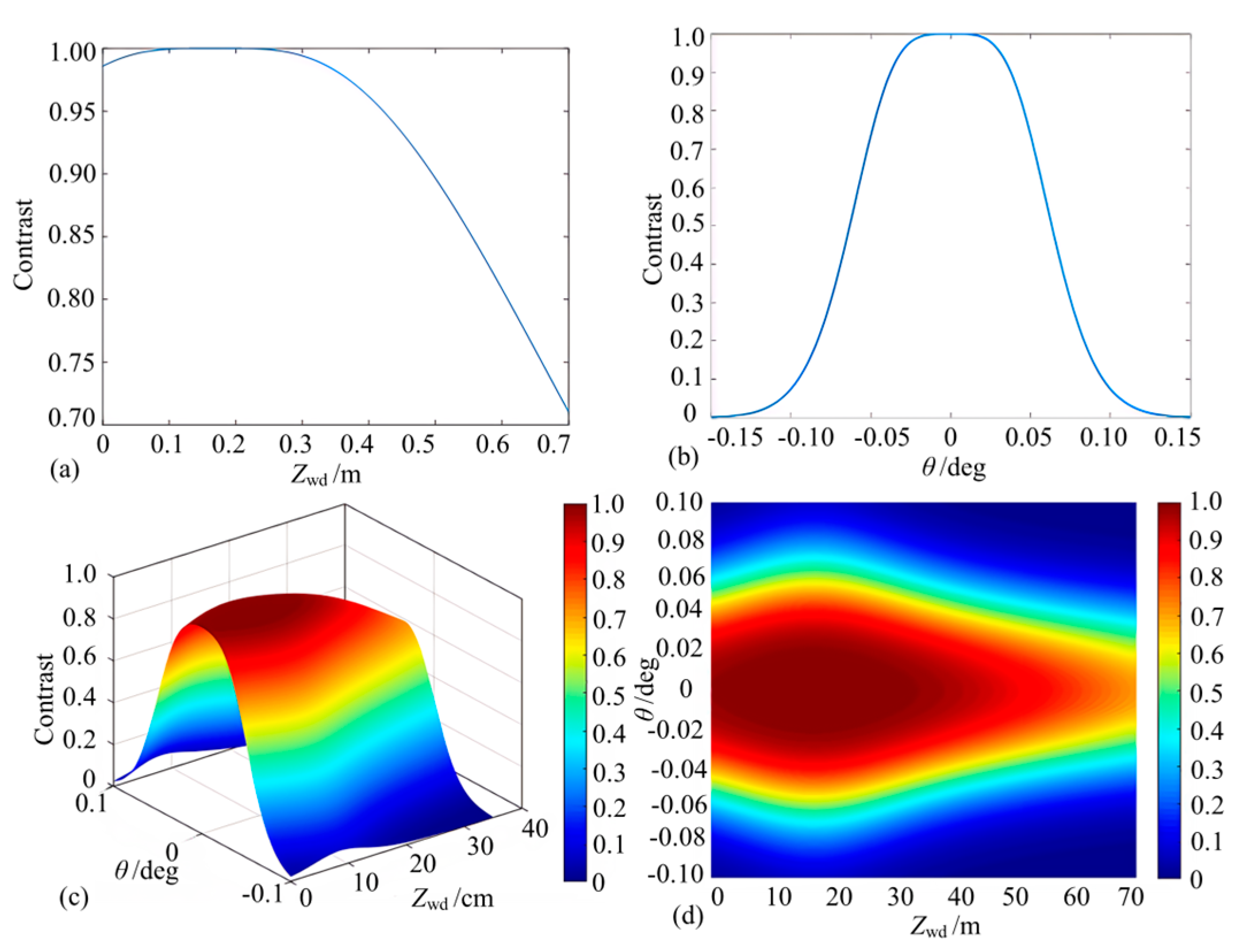 Micromachines 15 00224 g010