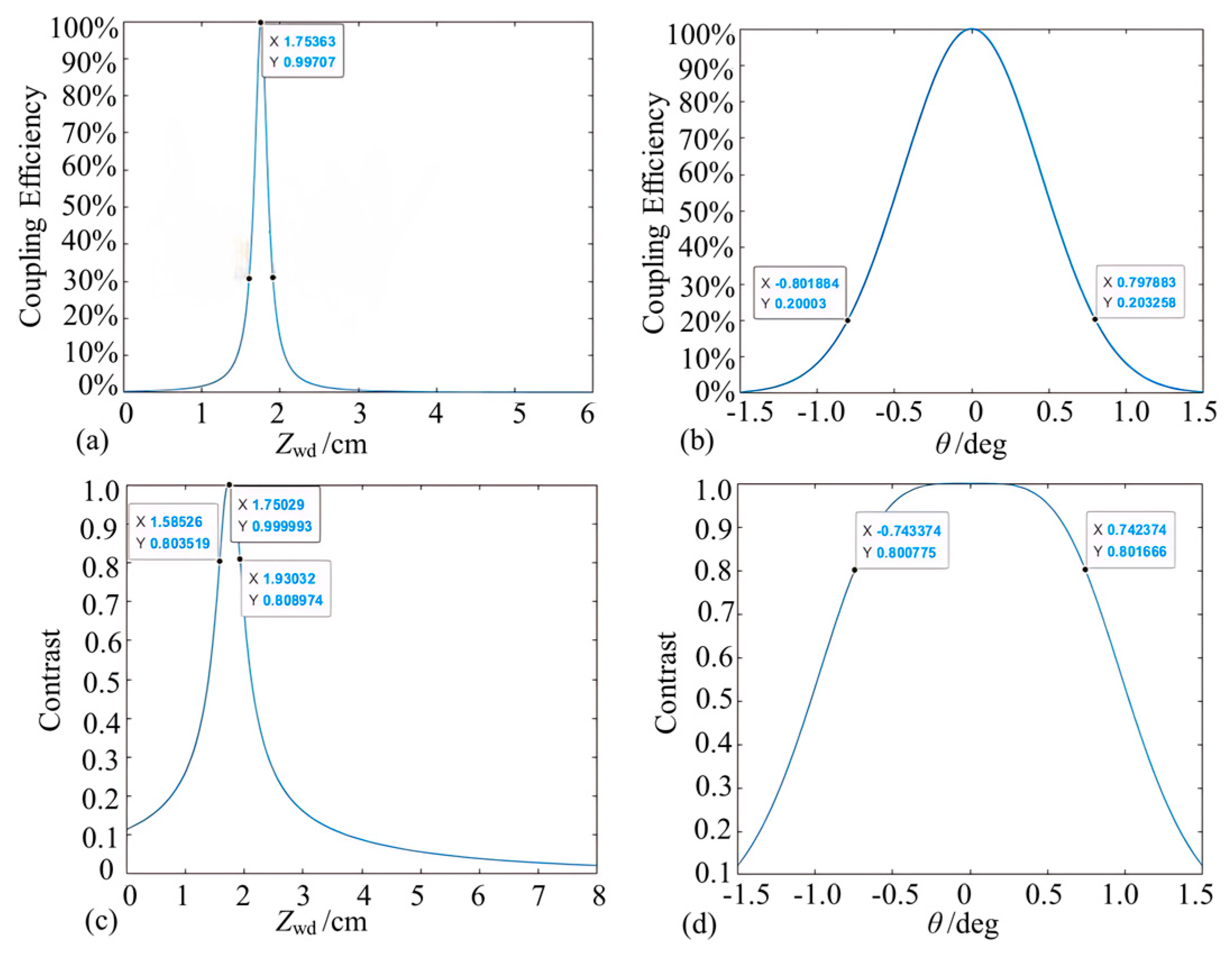 Micromachines 15 00224 g013