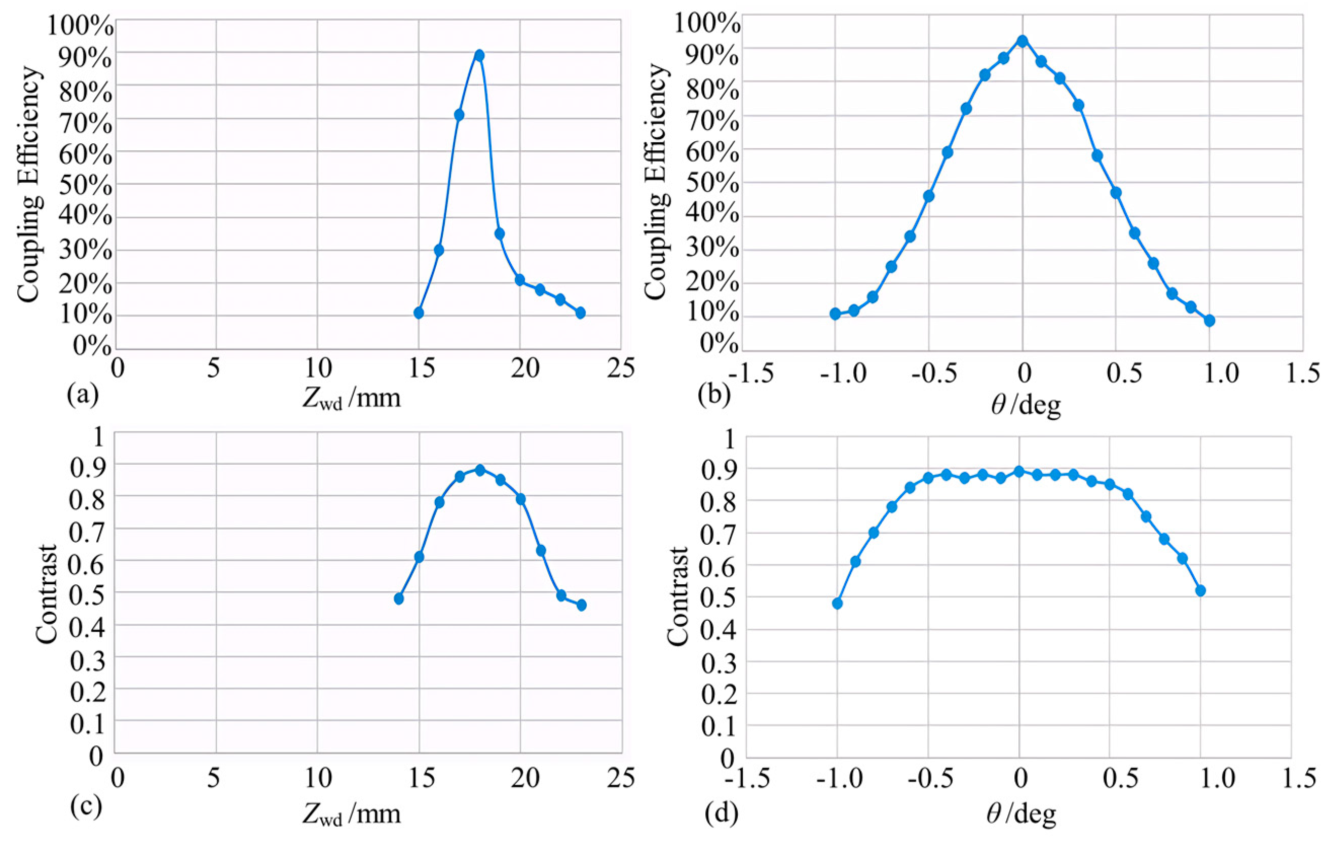 Micromachines 15 00224 g014
