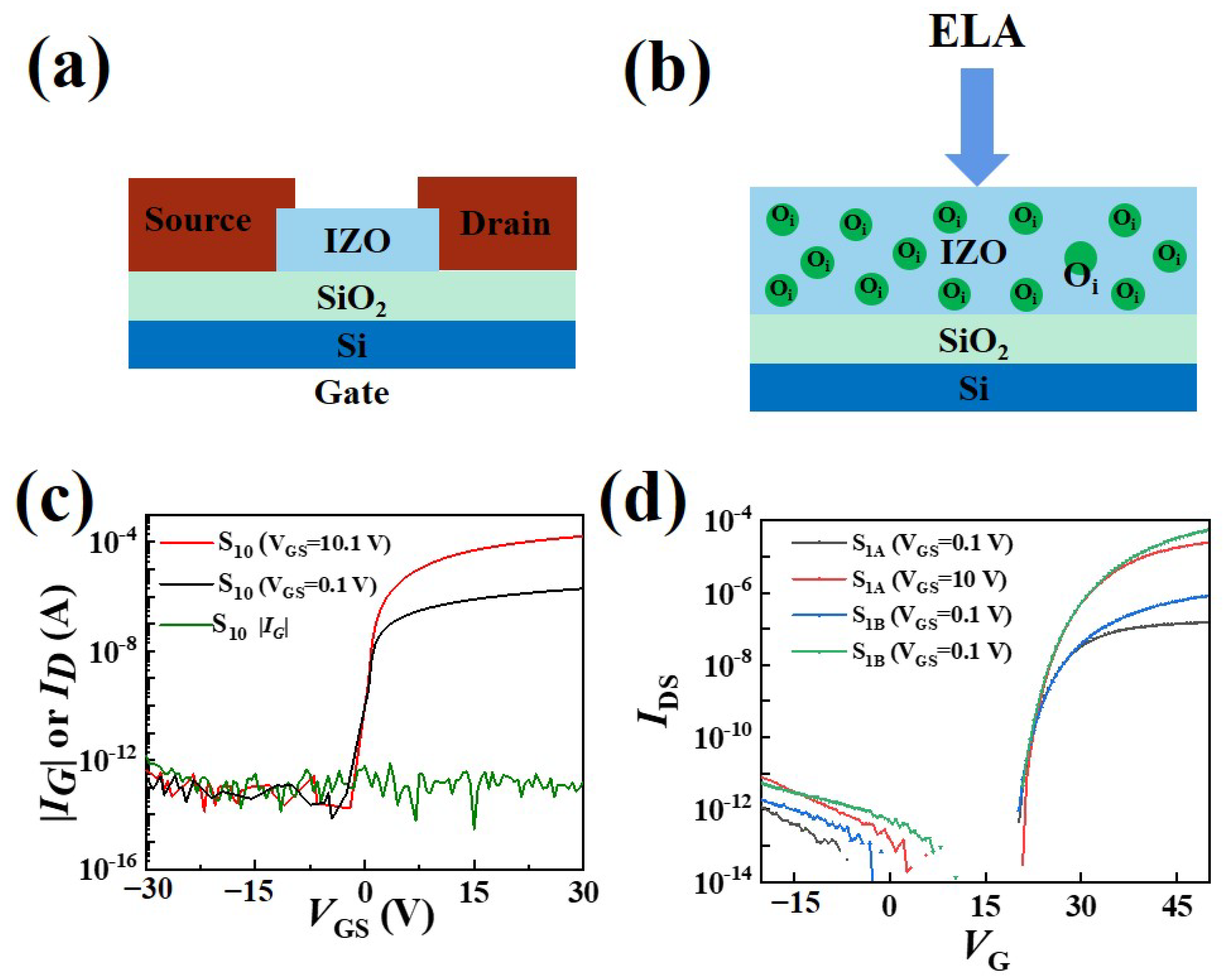 Micromachines 15 00225 g003