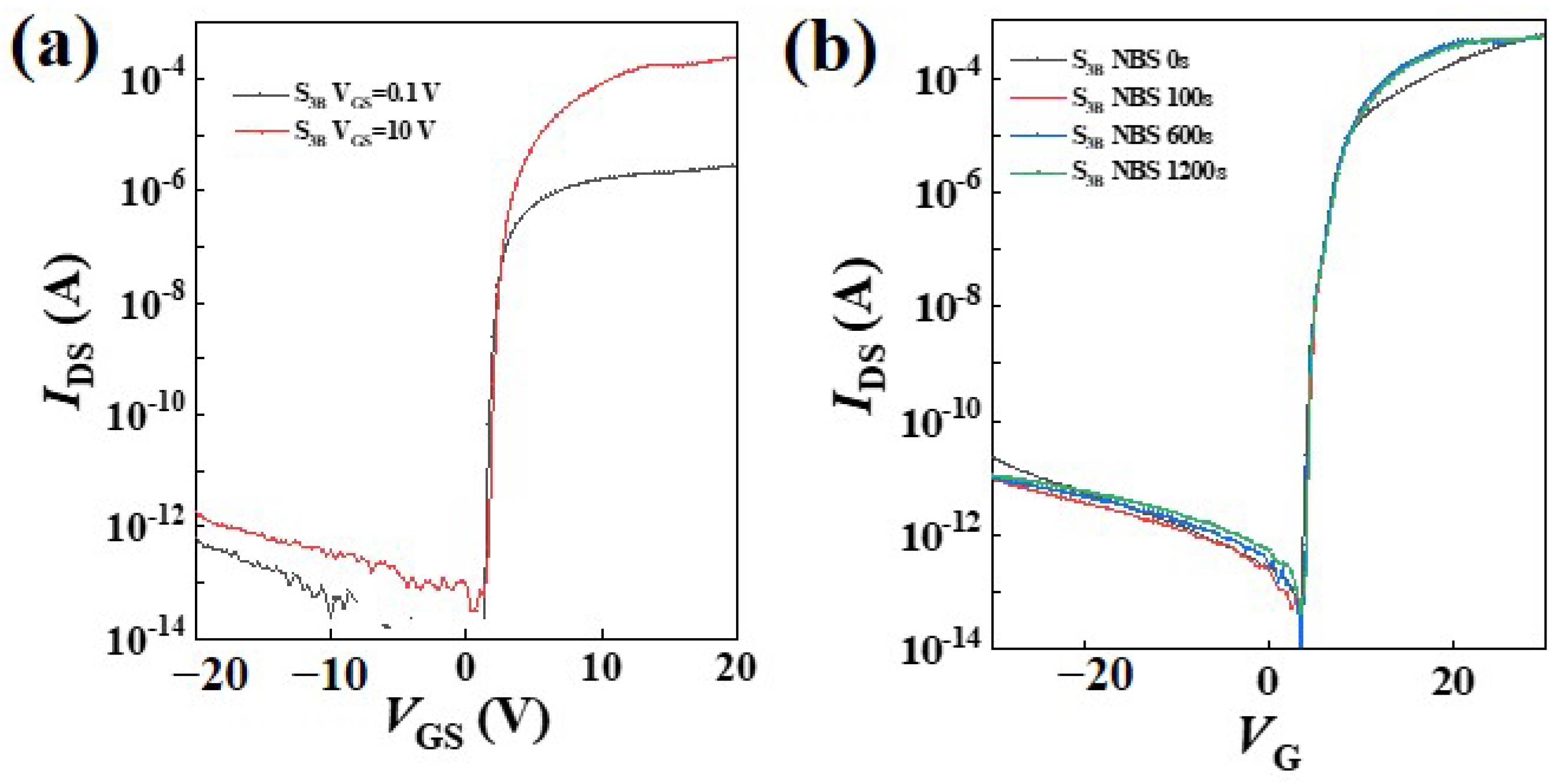 Micromachines 15 00225 g007