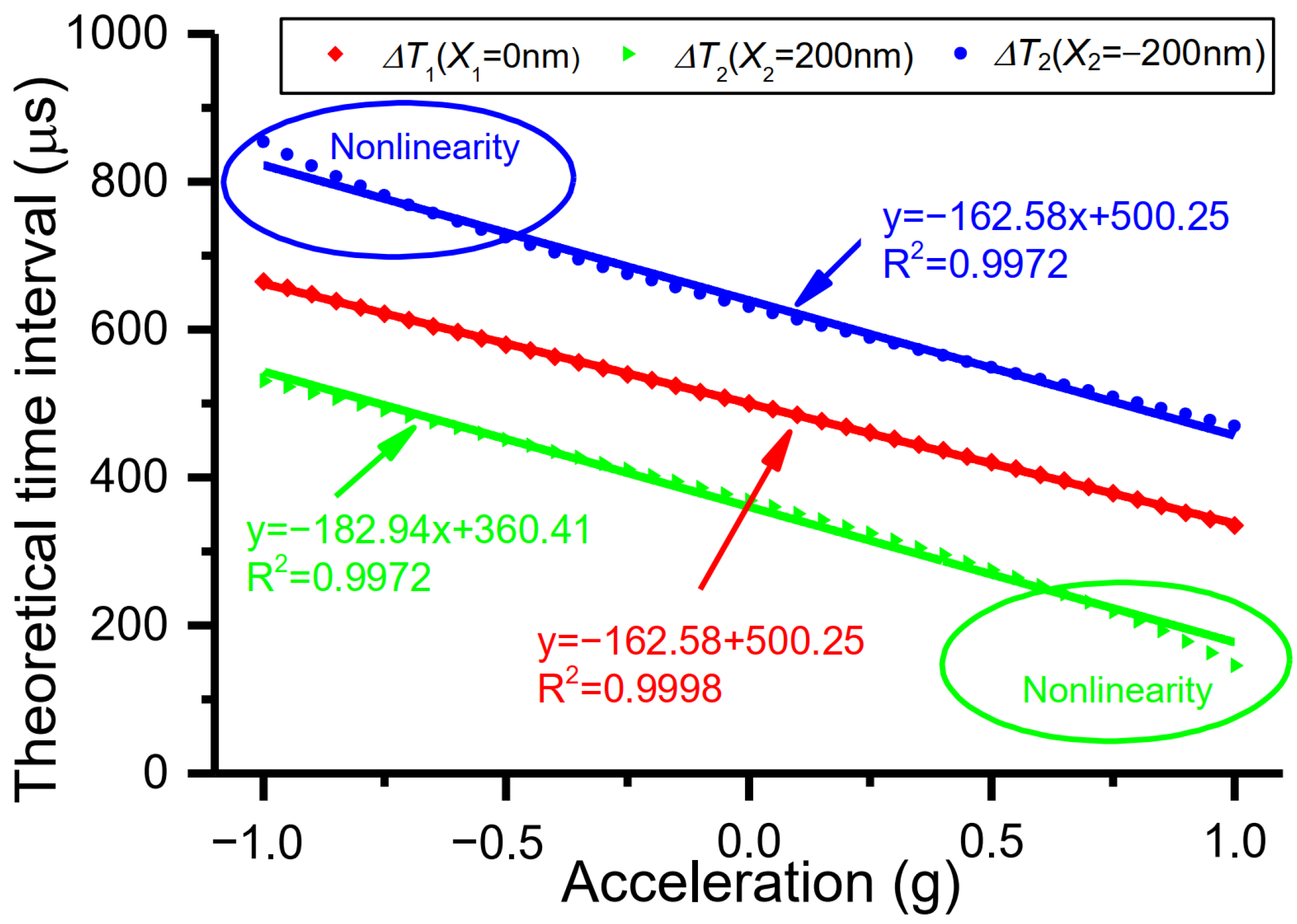 Micromachines 15 00227 g002