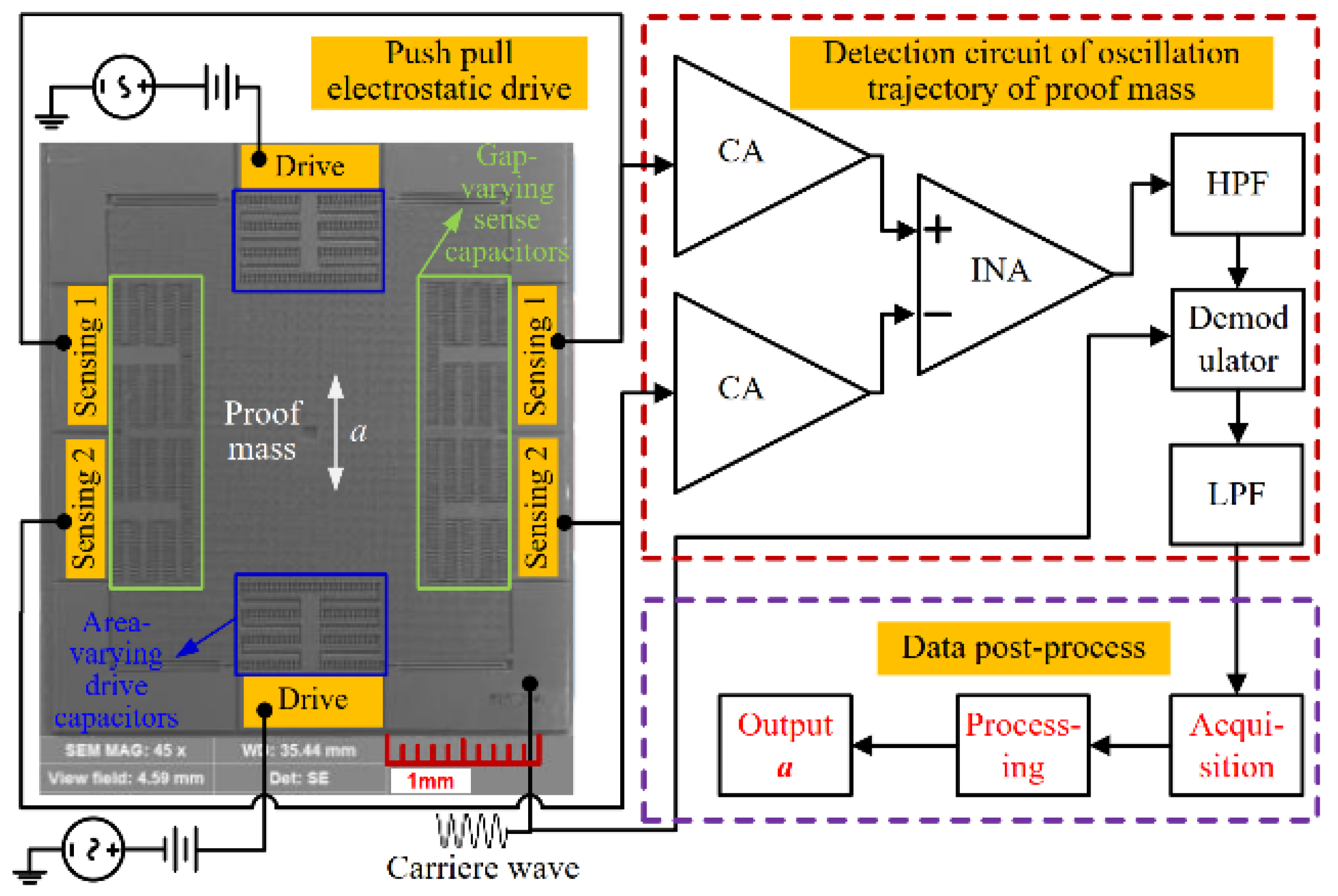 Micromachines 15 00227 g003