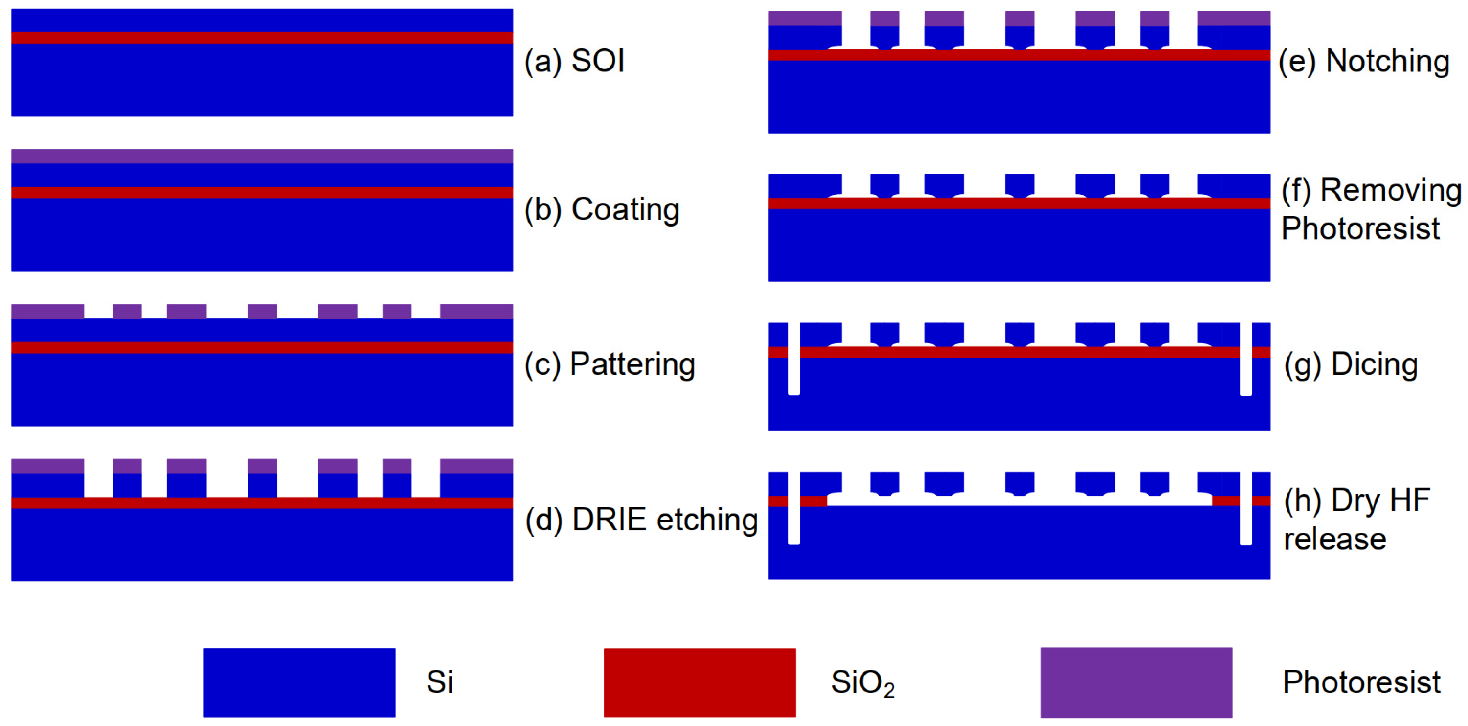 Micromachines 15 00227 g004