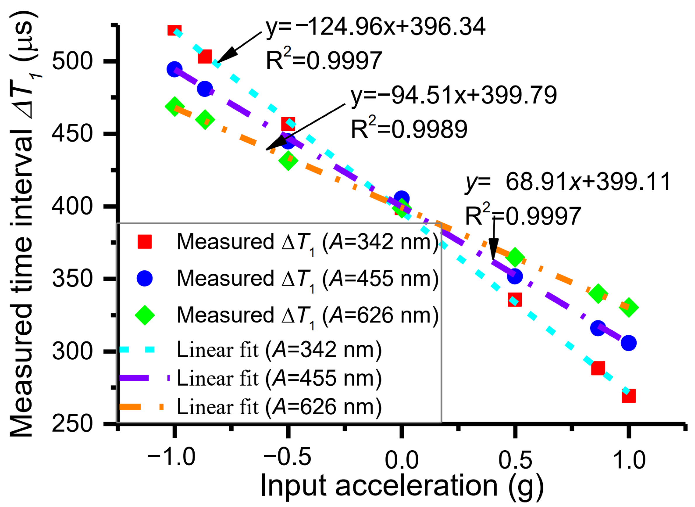 Micromachines 15 00227 g007