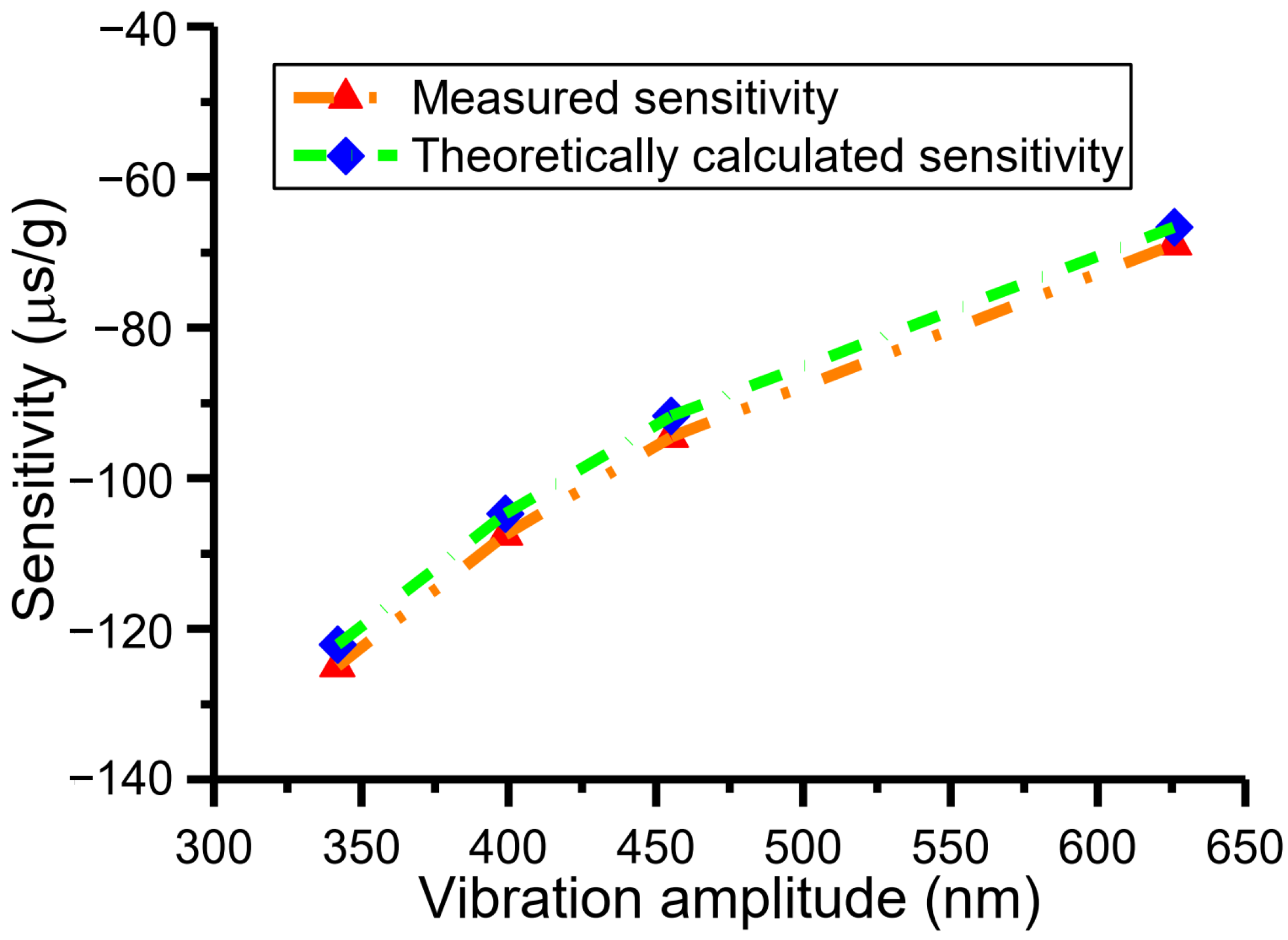 Micromachines 15 00227 g008