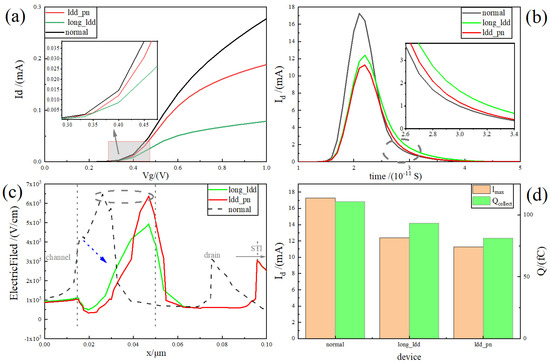 A New Type of Si-Based MOSFET for Radiation Reinforcement
