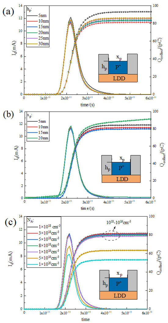 A New Type of Si-Based MOSFET for Radiation Reinforcement