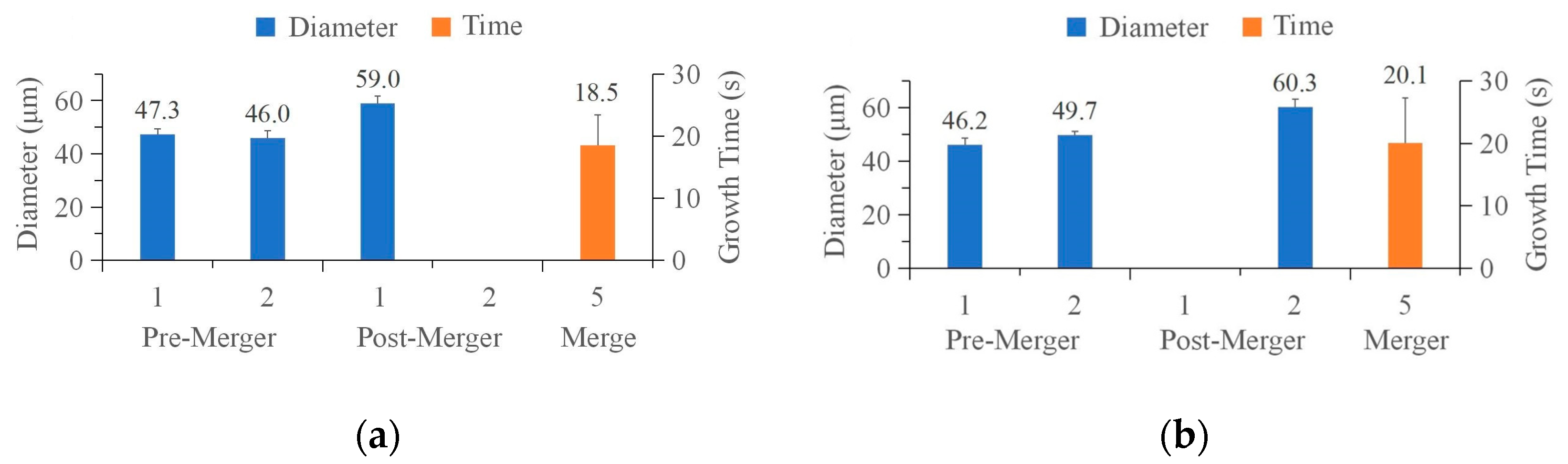 Micromachines 15 00230 g004