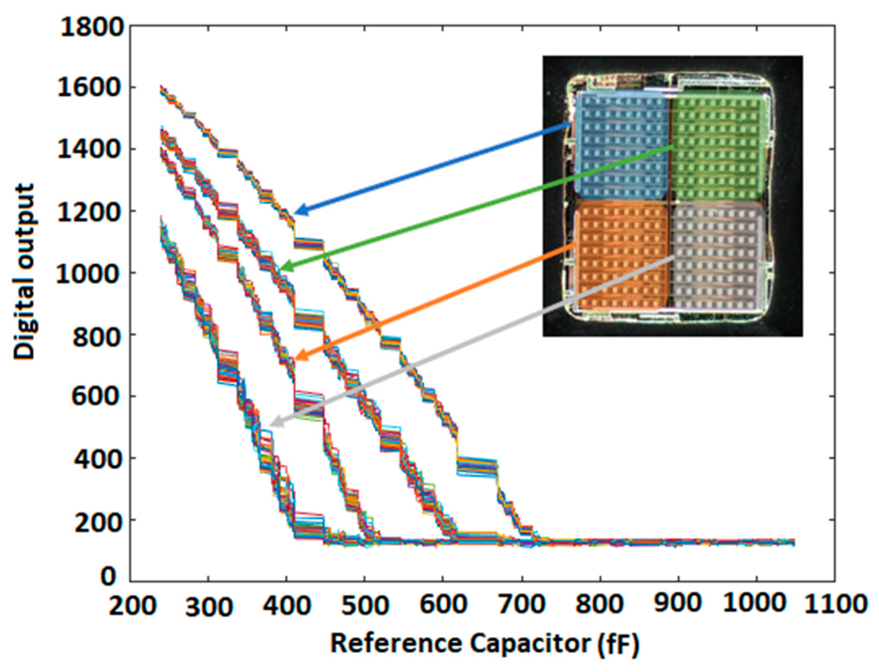 Micromachines 15 00232 g007 Micromachines 15 00232 g007