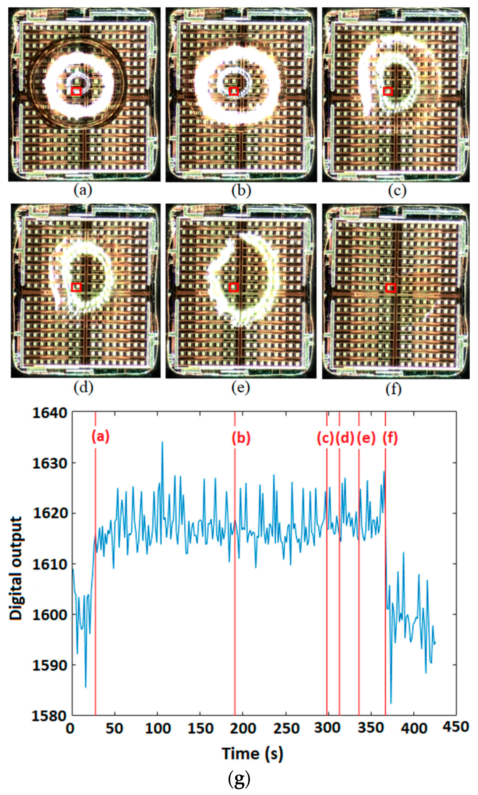 Micromachines 15 00232 g010 Micromachines 15 00232 g010