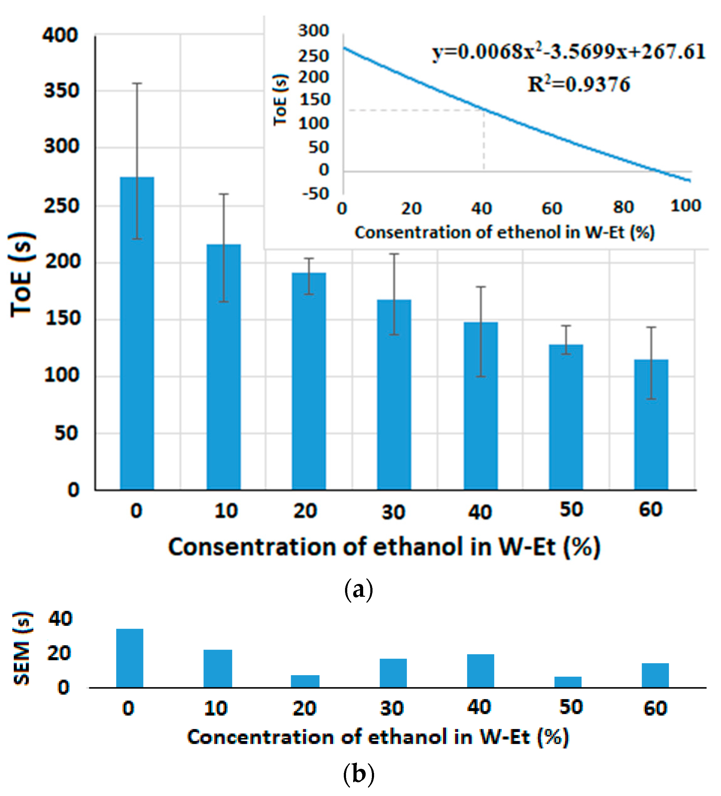 Micromachines 15 00232 g011 Micromachines 15 00232 g011