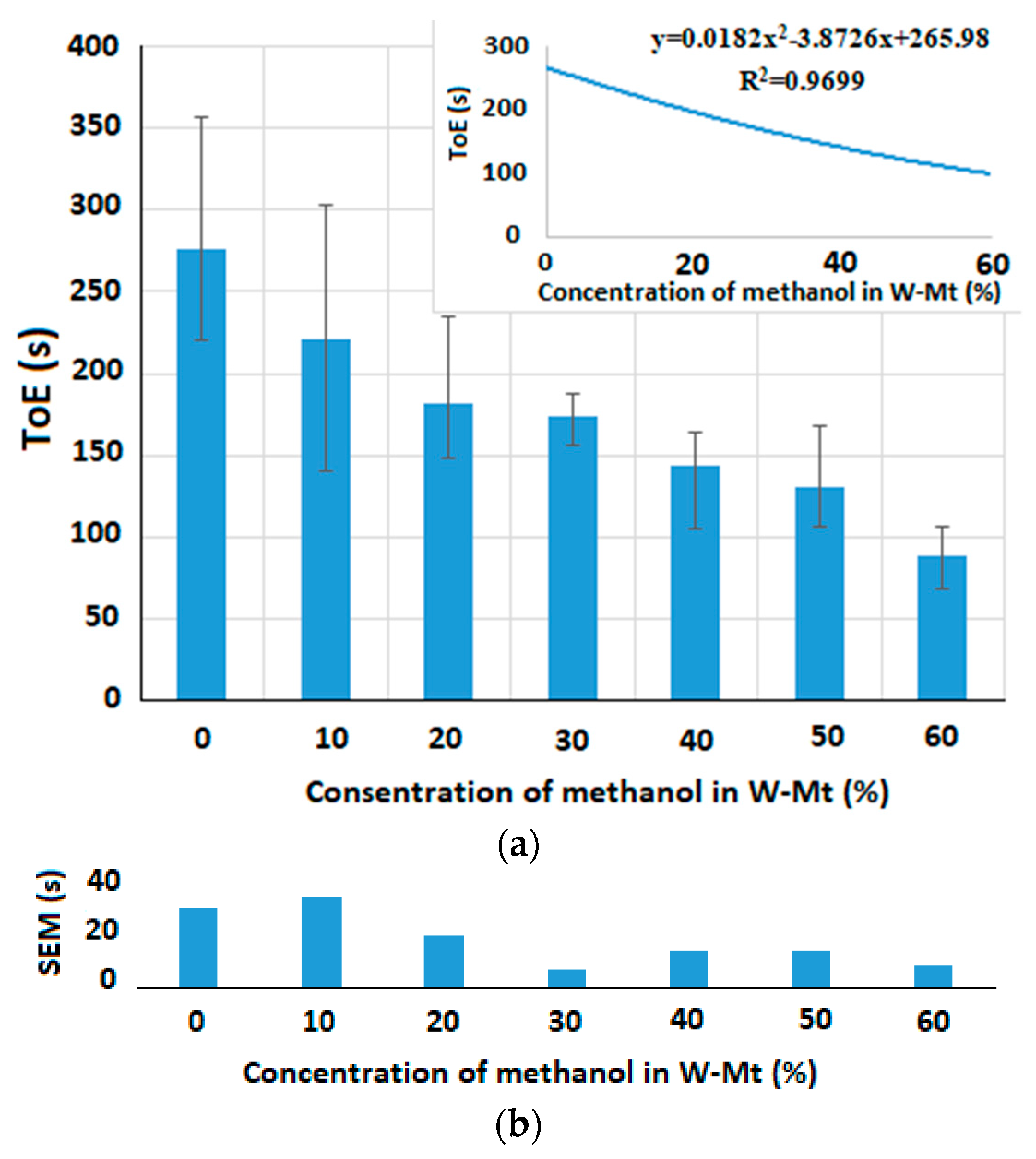 Micromachines 15 00232 g012 Micromachines 15 00232 g012