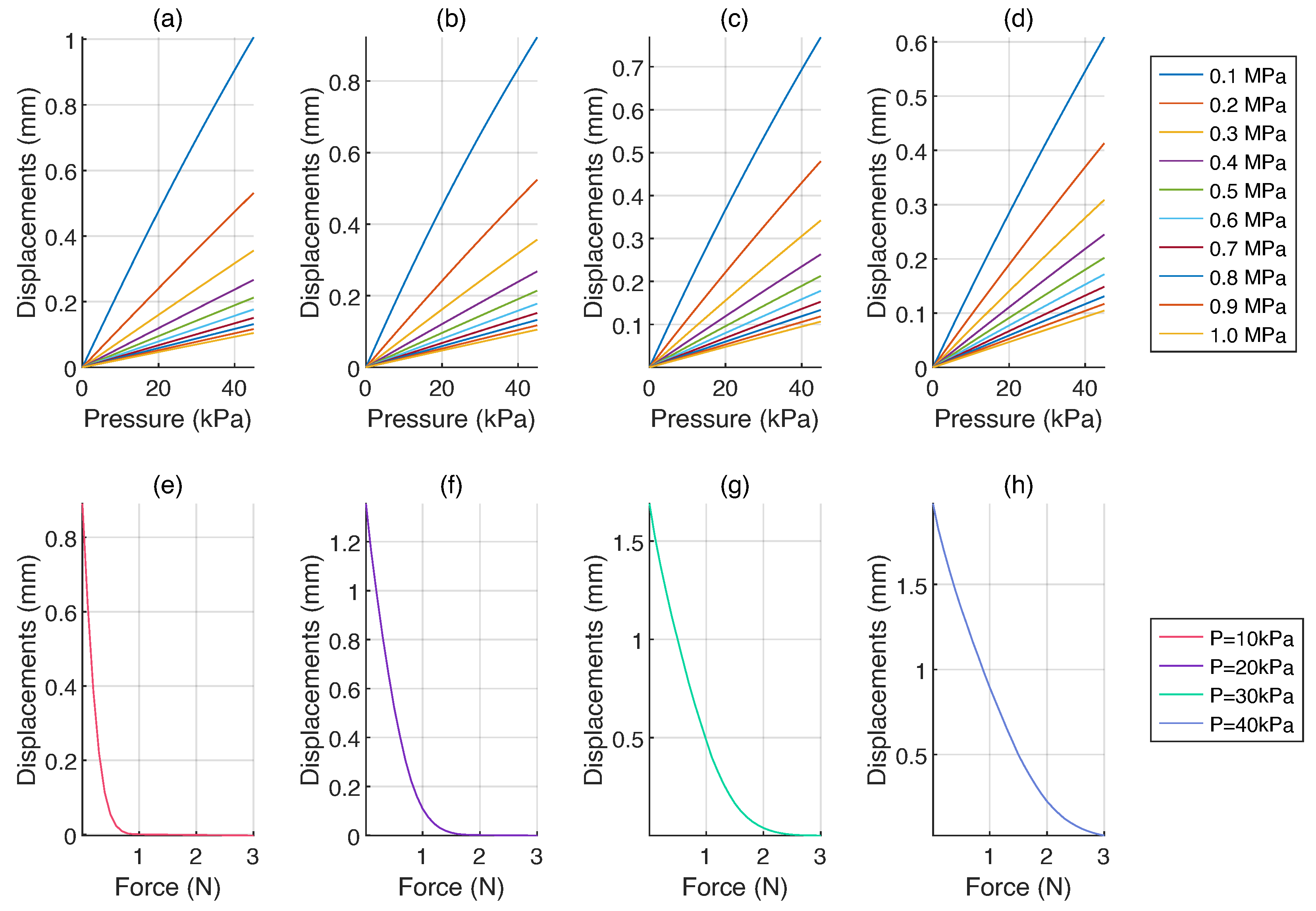 Micromachines 15 00233 g006