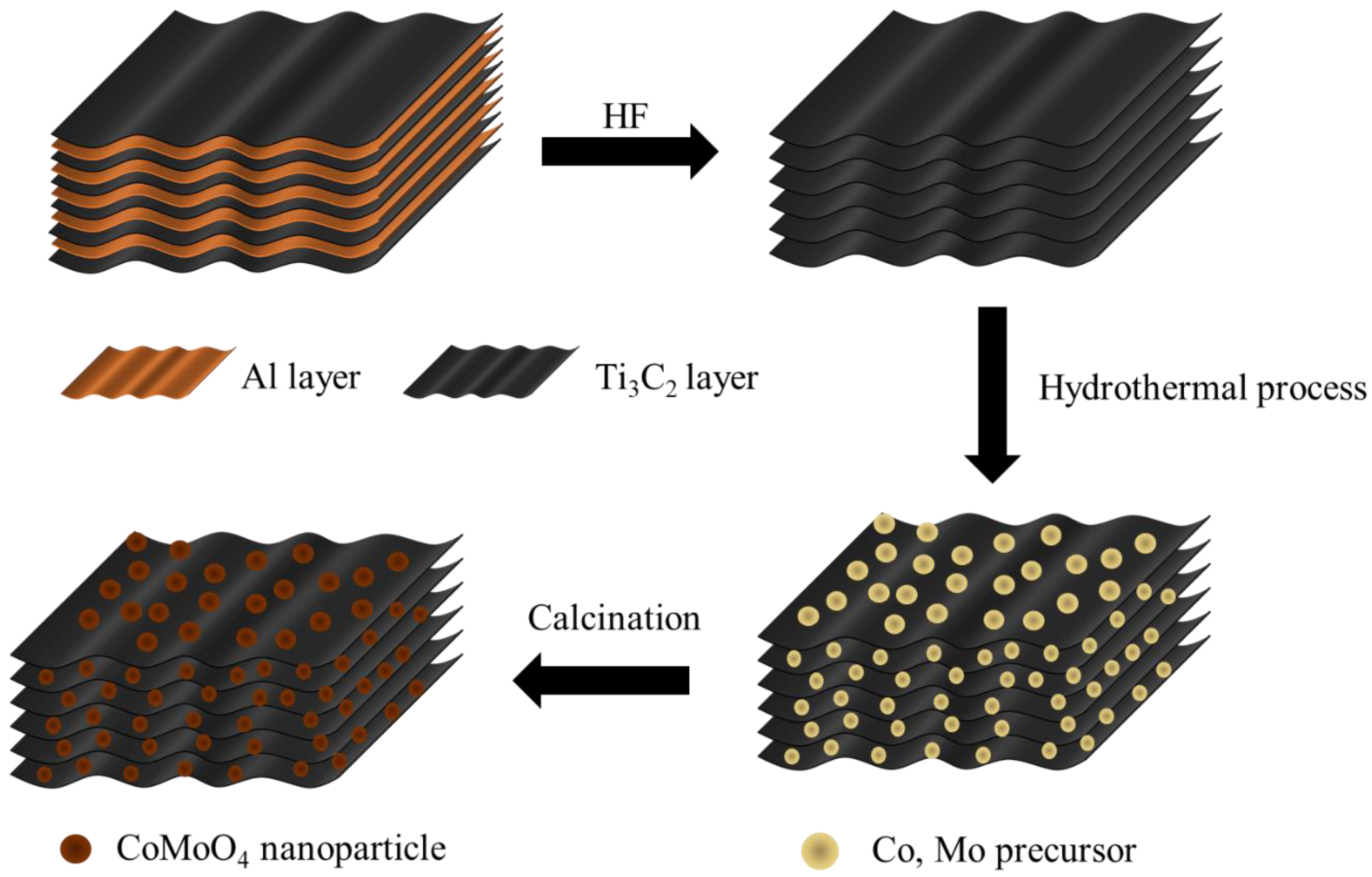 Micromachines 15 00234 g001