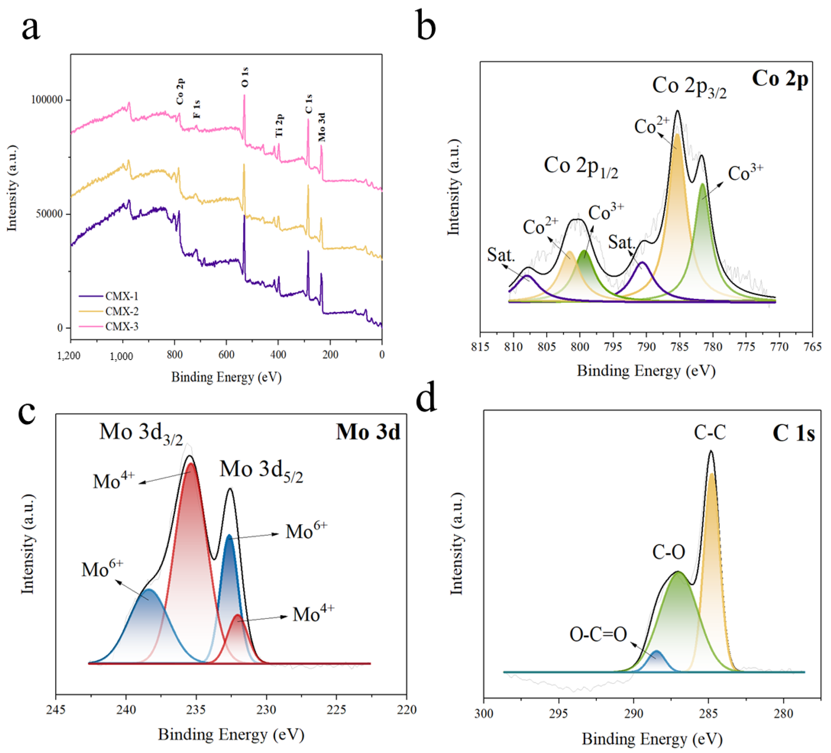 Micromachines 15 00234 g005