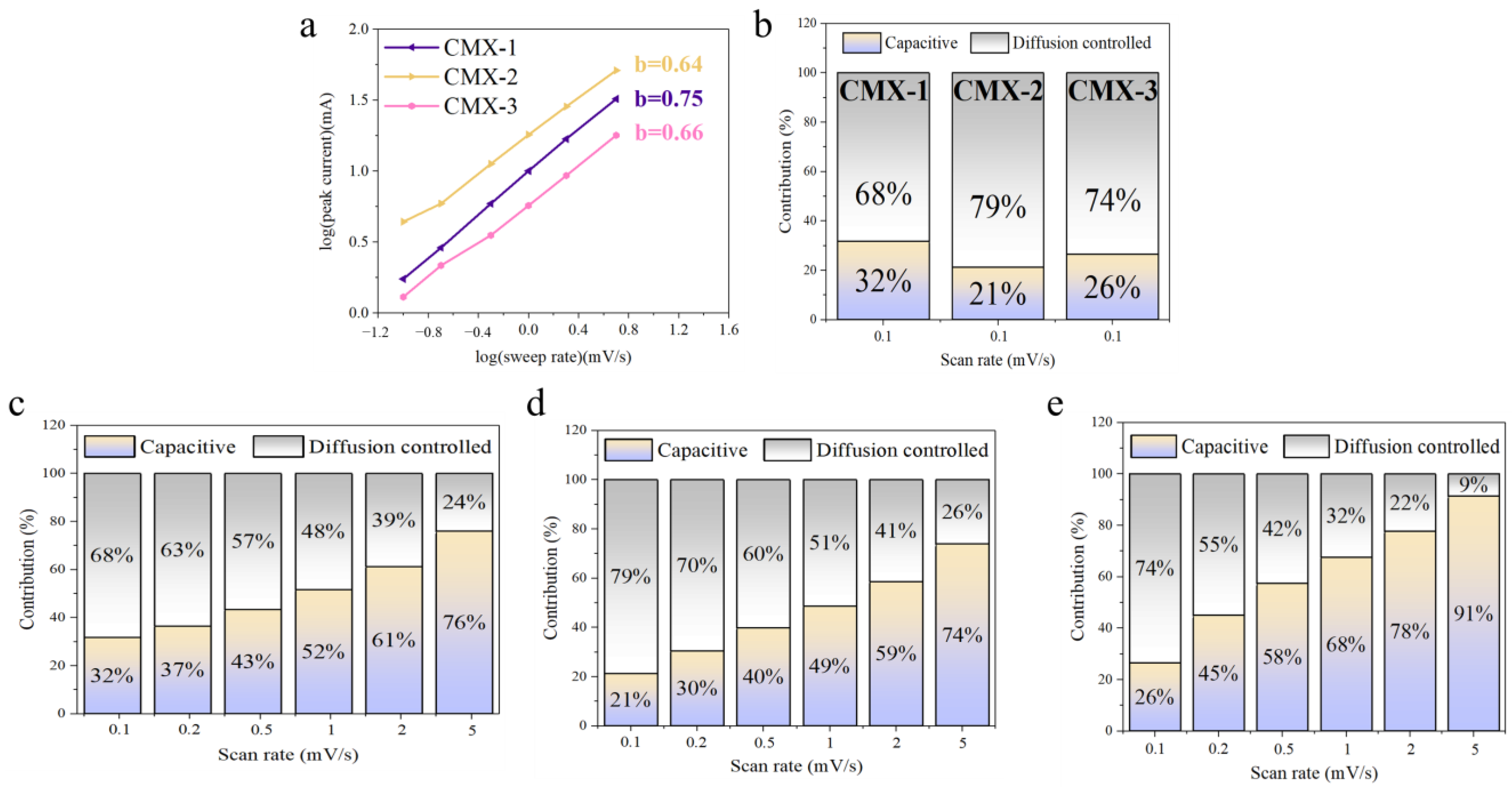 Micromachines 15 00234 g007