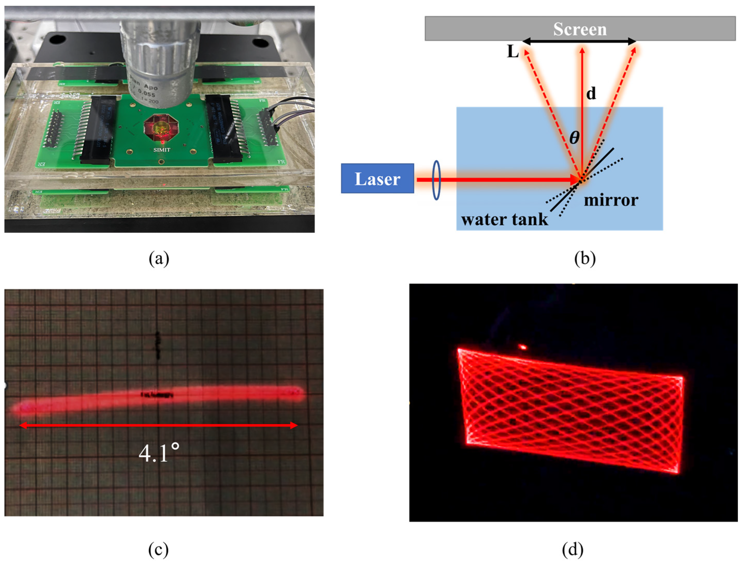 Micromachines 15 00235 g006