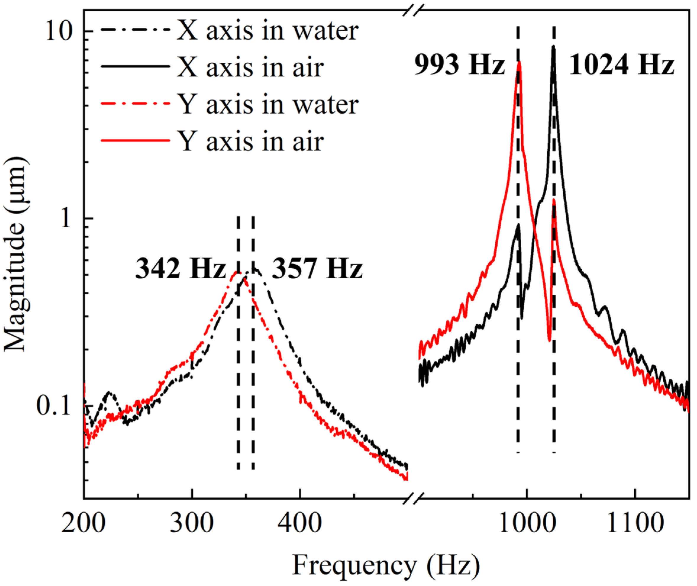 Micromachines 15 00235 g007