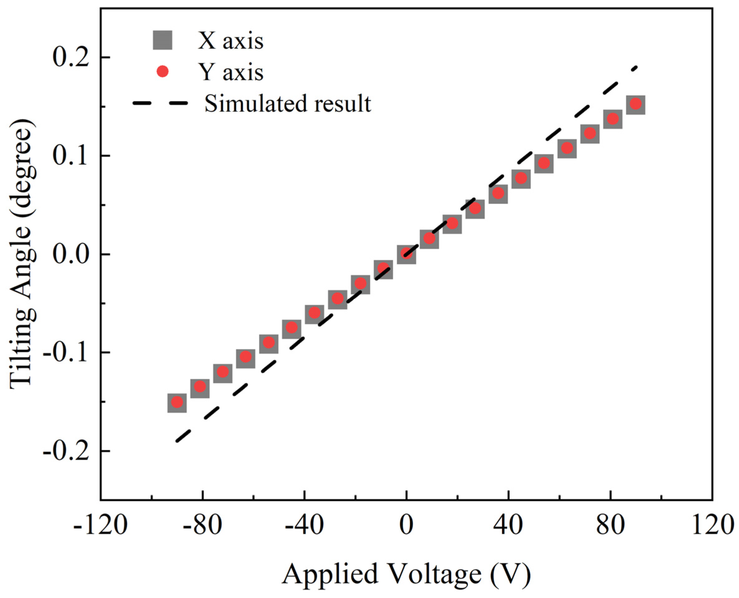 Micromachines 15 00235 g008