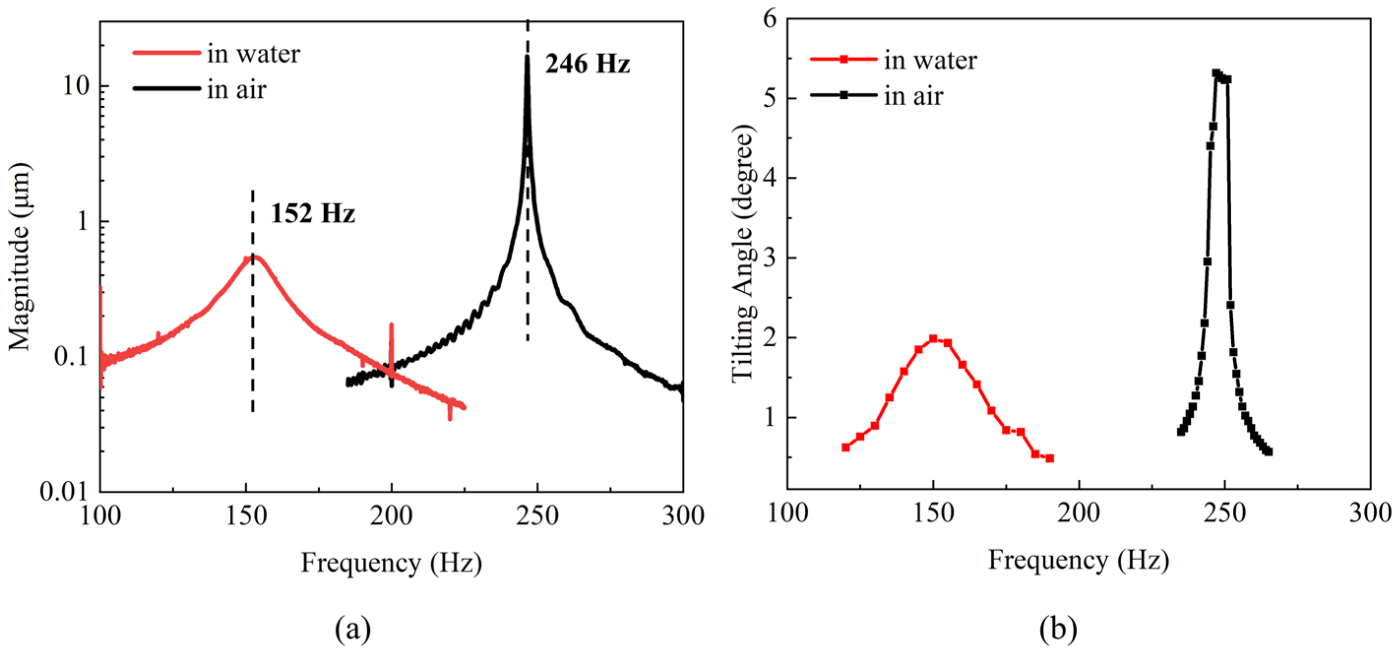 Micromachines 15 00235 g011