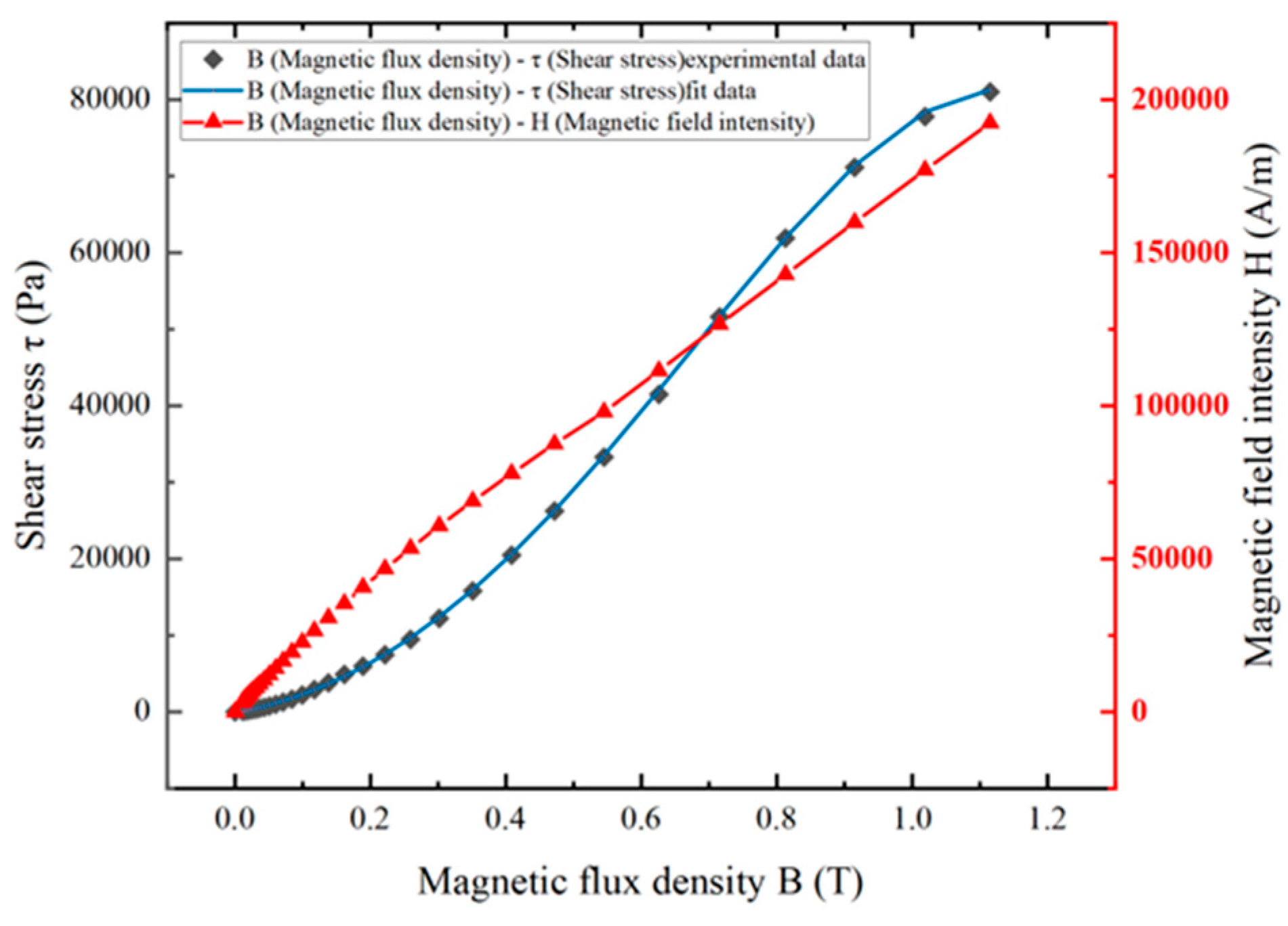 Micromachines 15 00236 g002 Micromachines 15 00236 g002