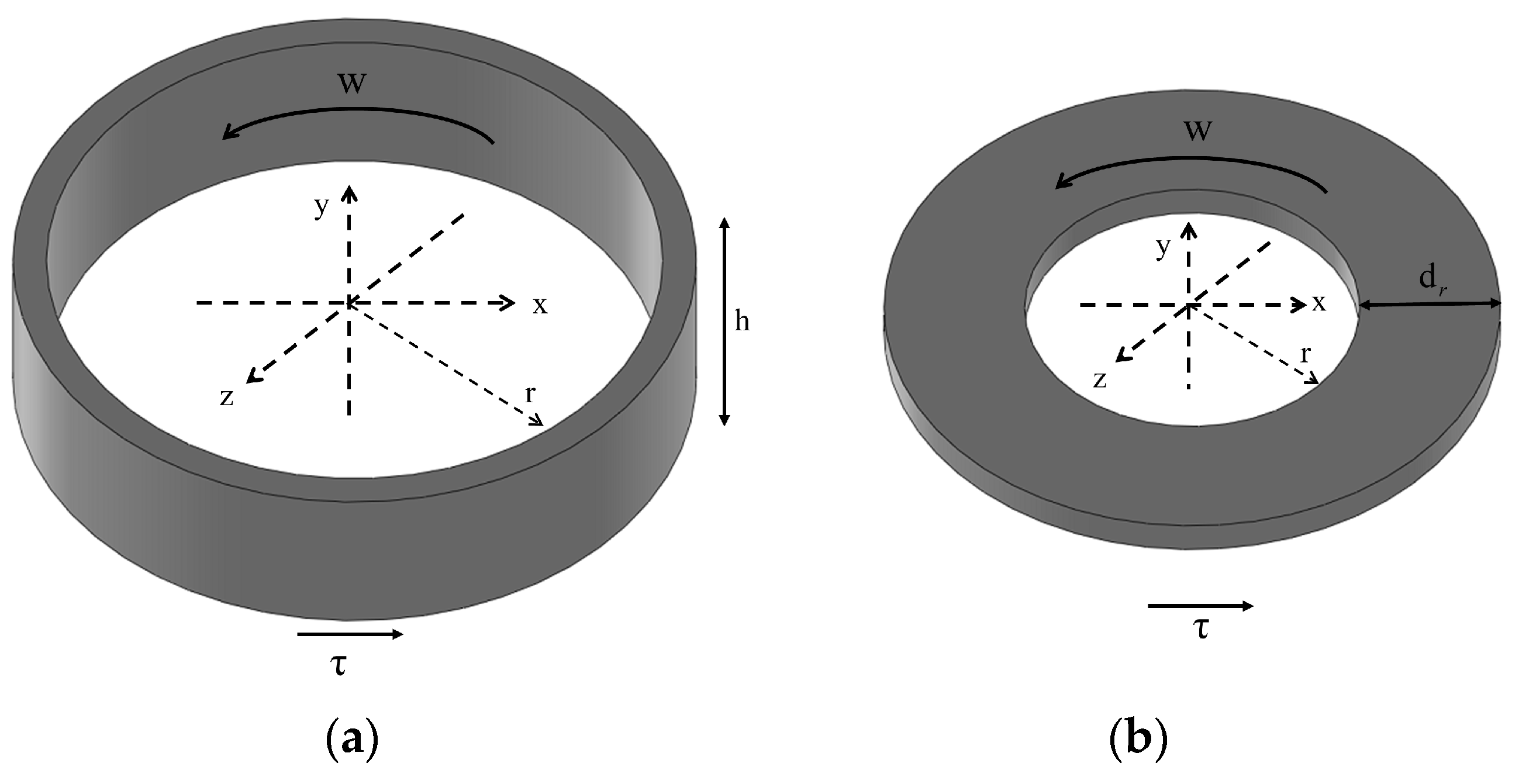 Micromachines 15 00236 g007 Micromachines 15 00236 g007