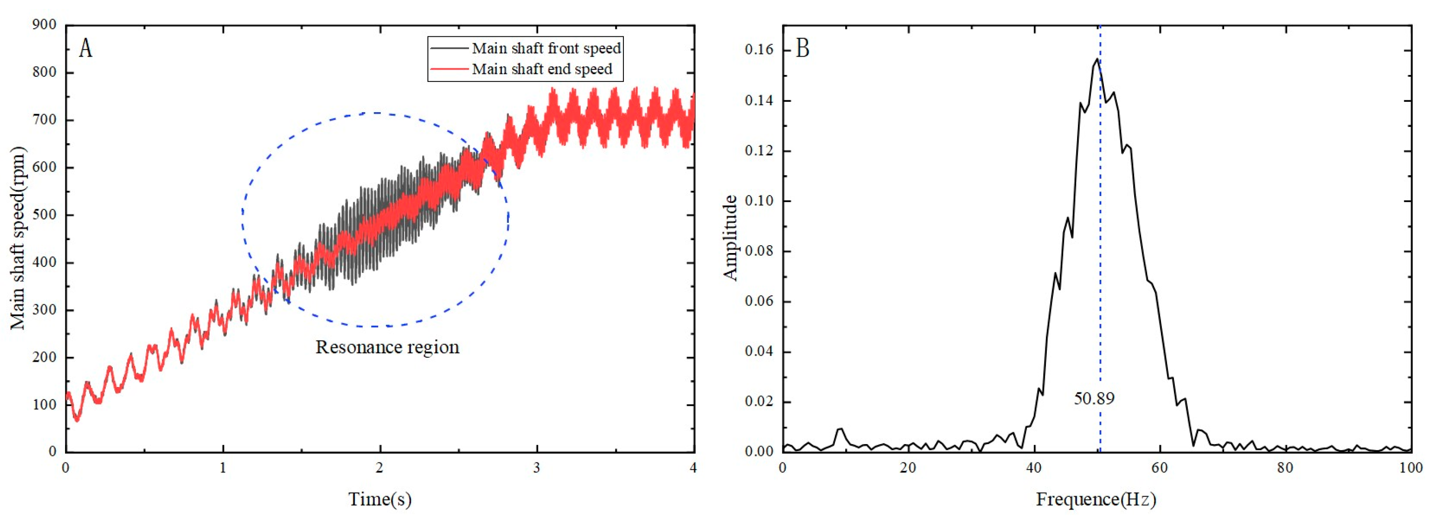 Micromachines 15 00236 g010 Micromachines 15 00236 g010