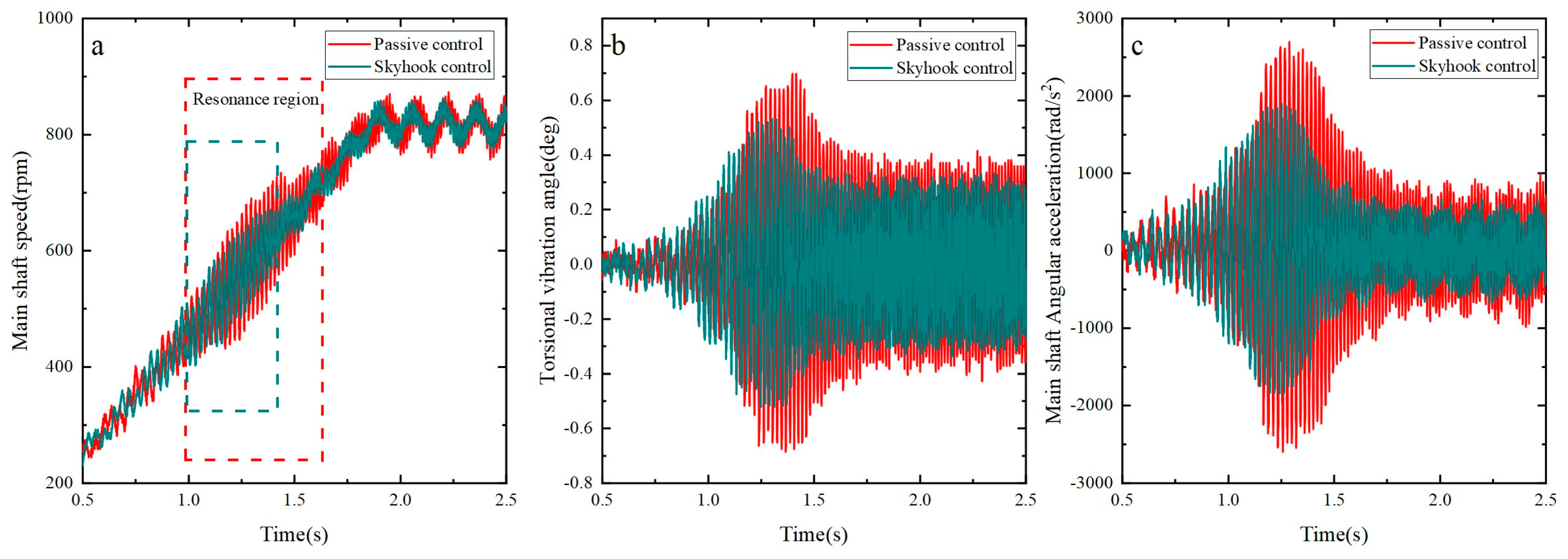 Micromachines 15 00236 g016 Micromachines 15 00236 g016