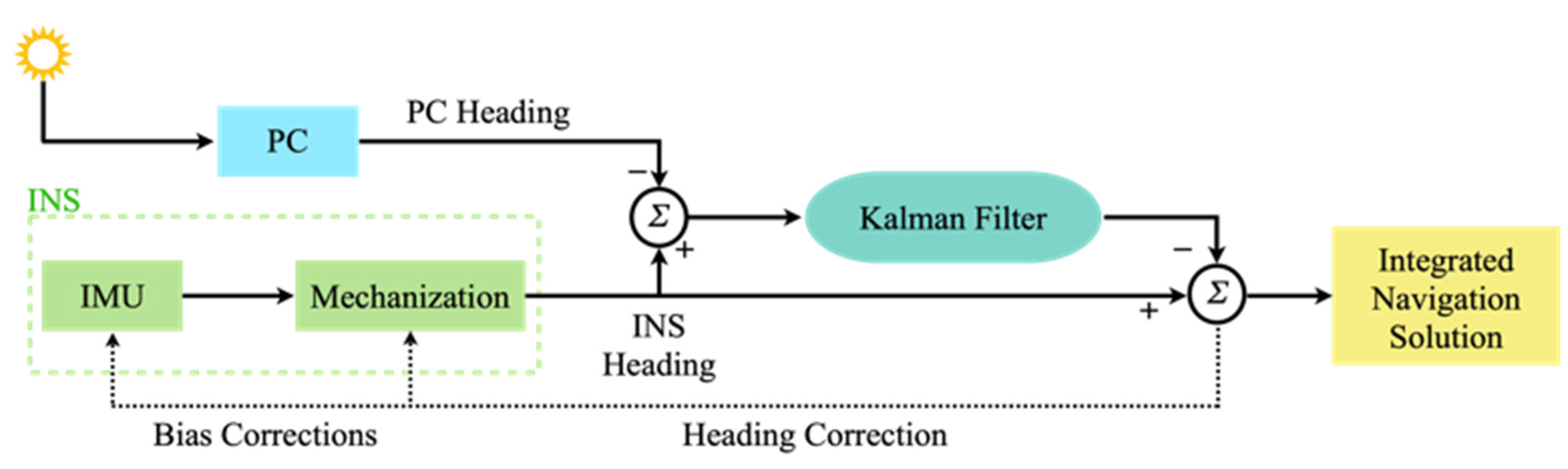 Micromachines 15 00237 g001