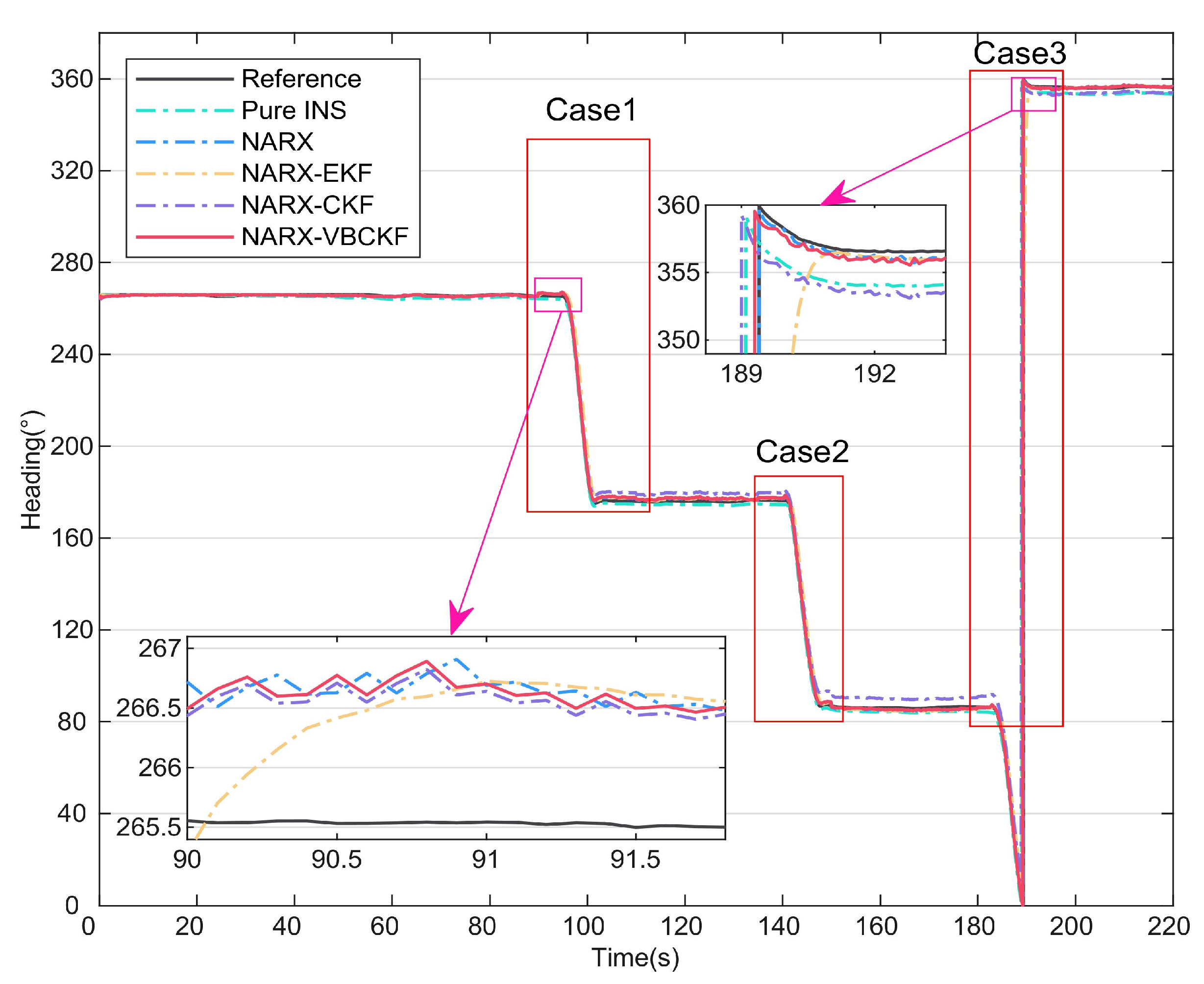 Micromachines 15 00237 g007