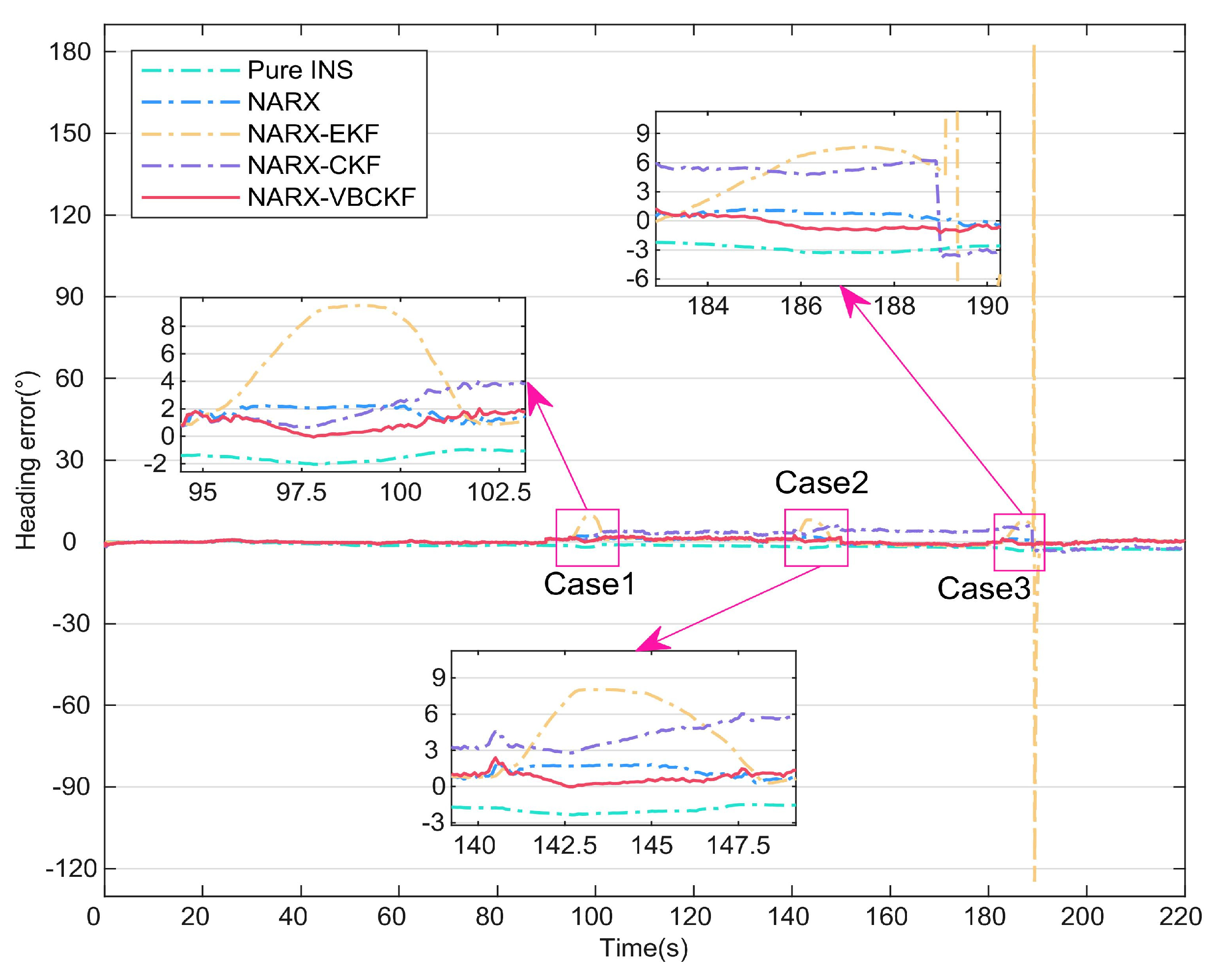 Micromachines 15 00237 g008