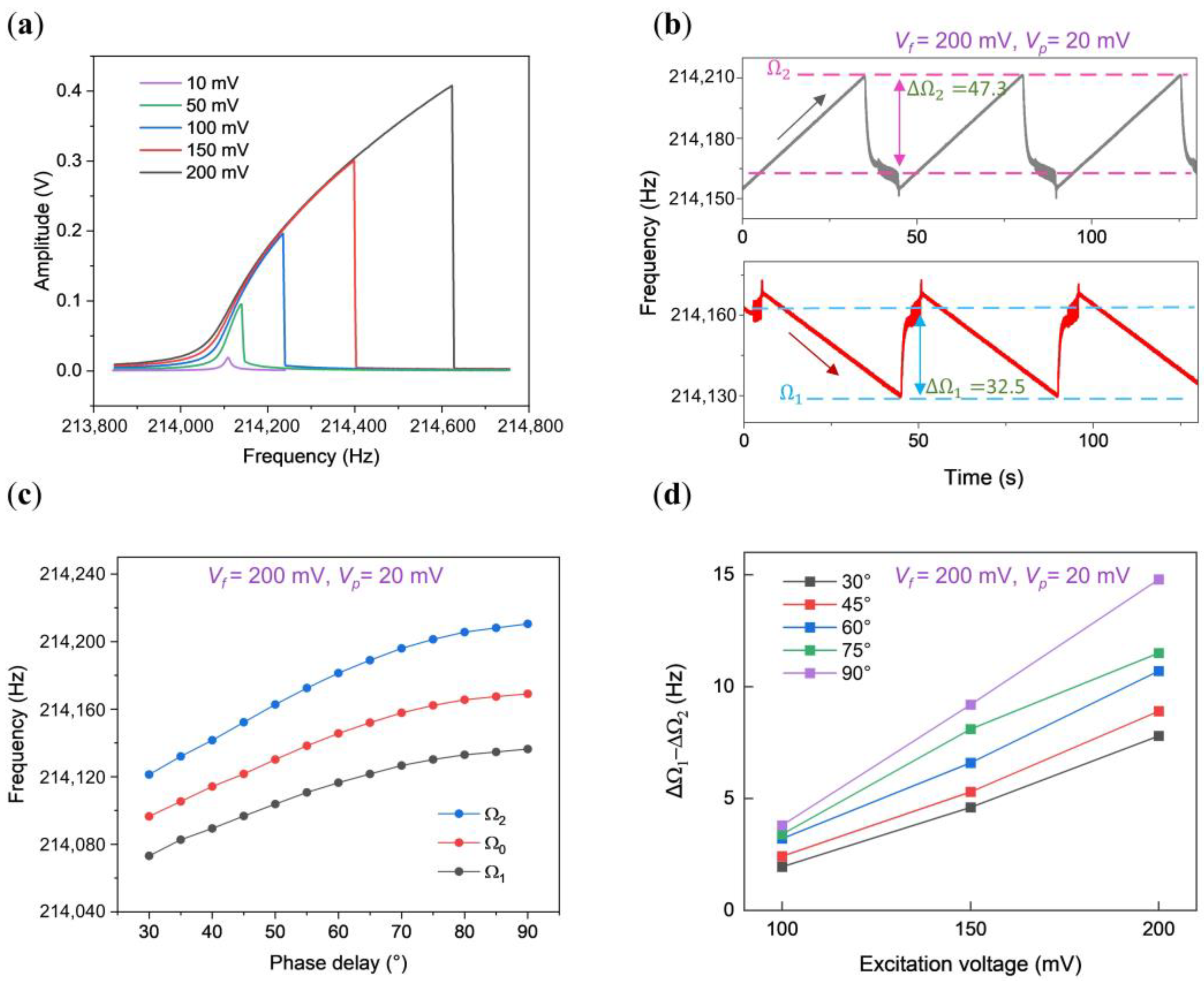Micromachines 15 00238 g003
