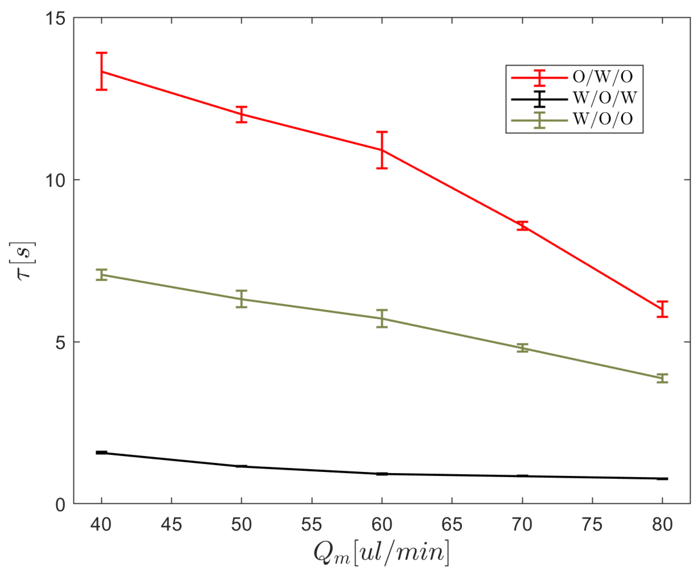 Micromachines 15 00239 g007