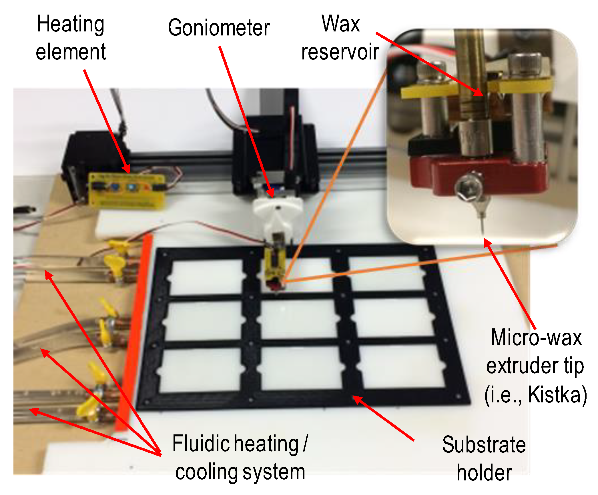 Micromachines Free FullText Pysanky to Microfluidics An