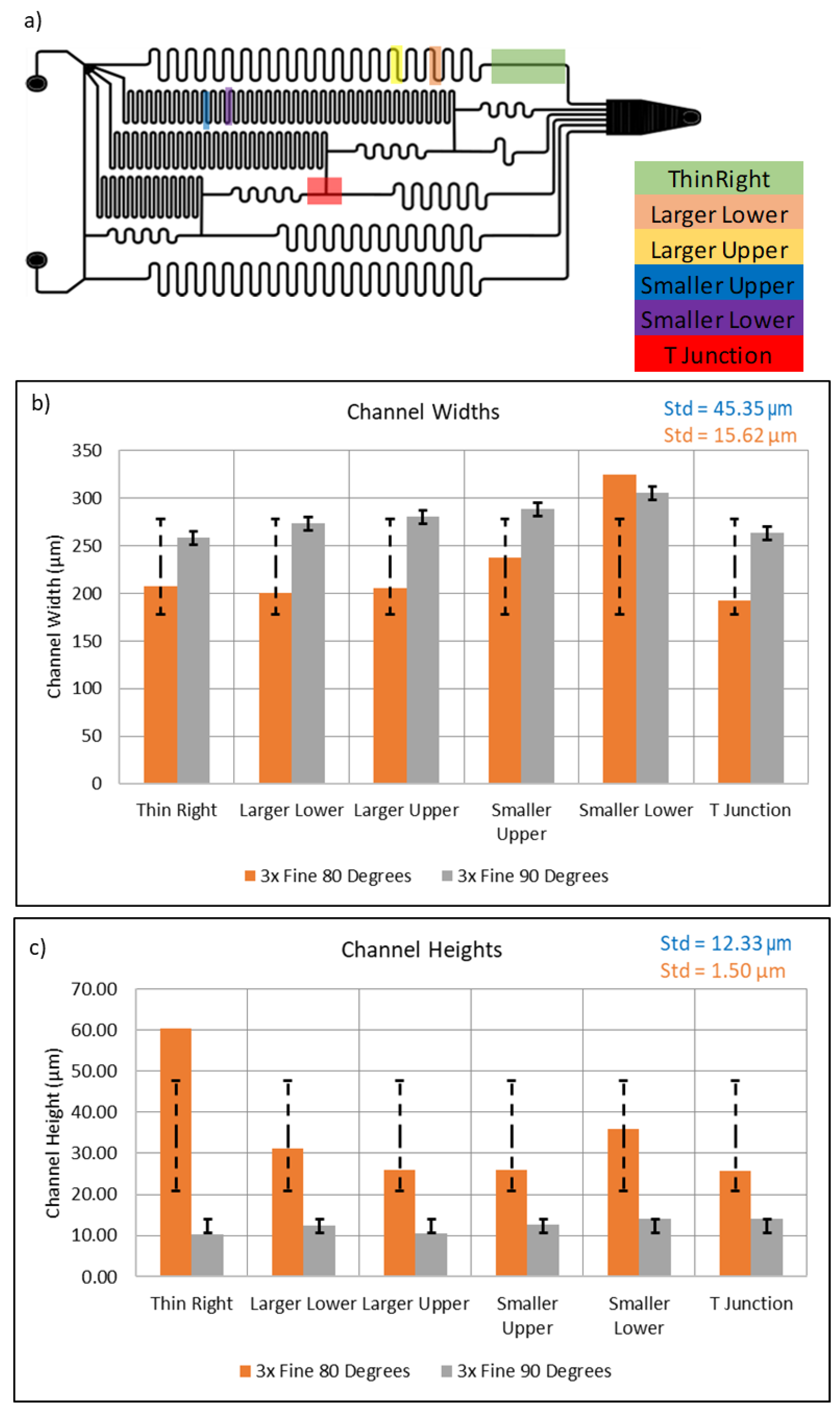 Micromachines 15 00240 g015