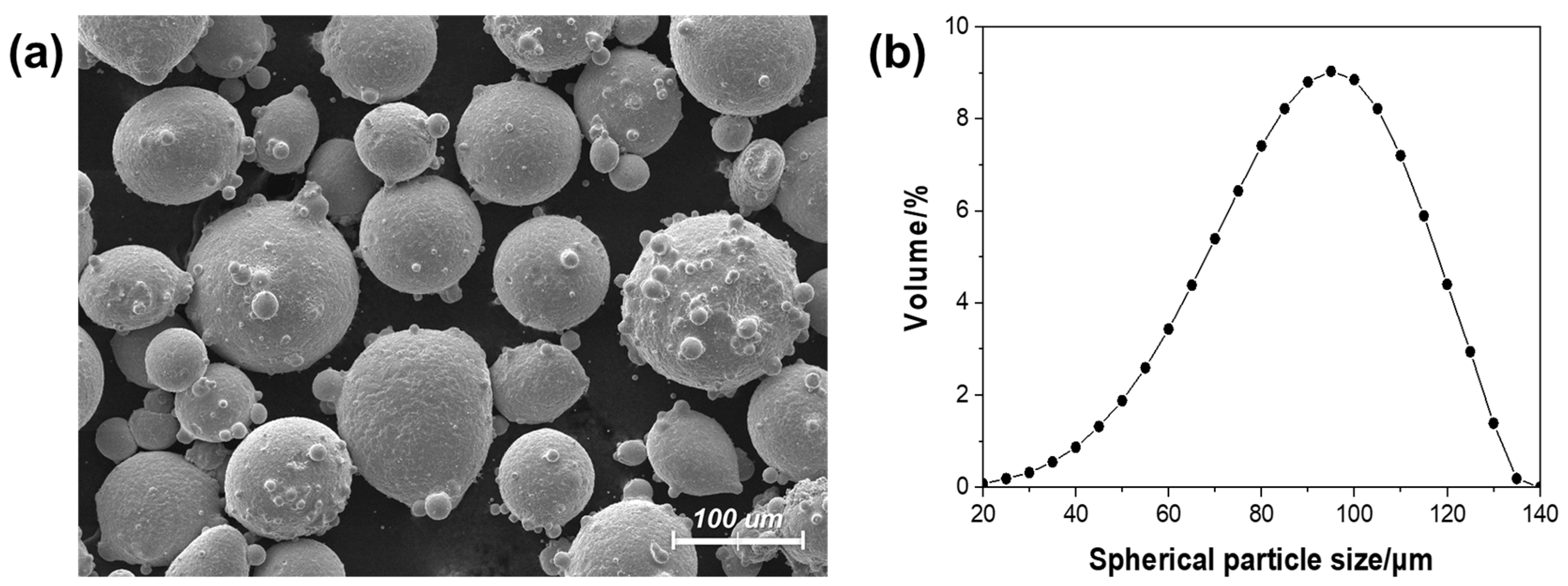 Micromachines 15 00243 g003