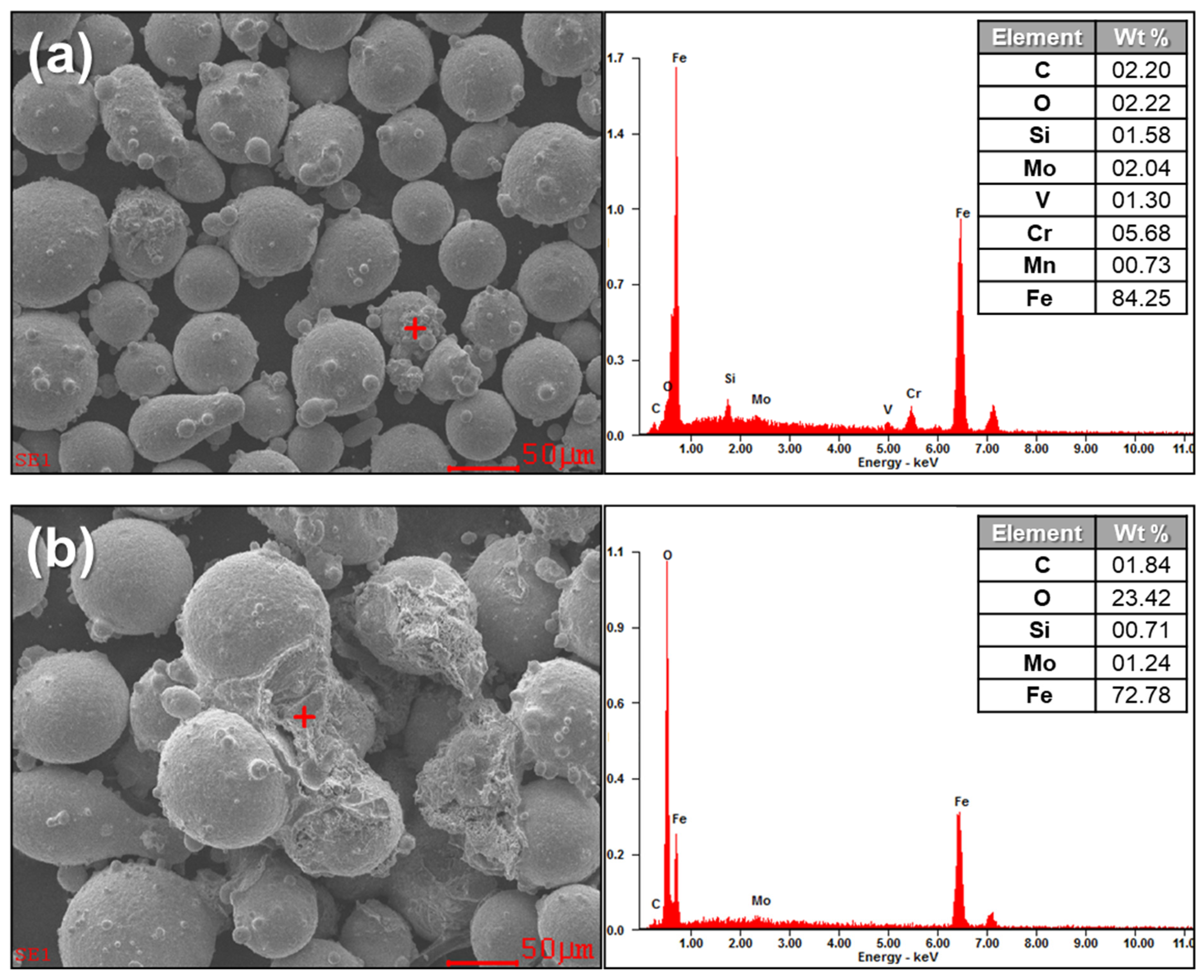 Micromachines 15 00243 g007