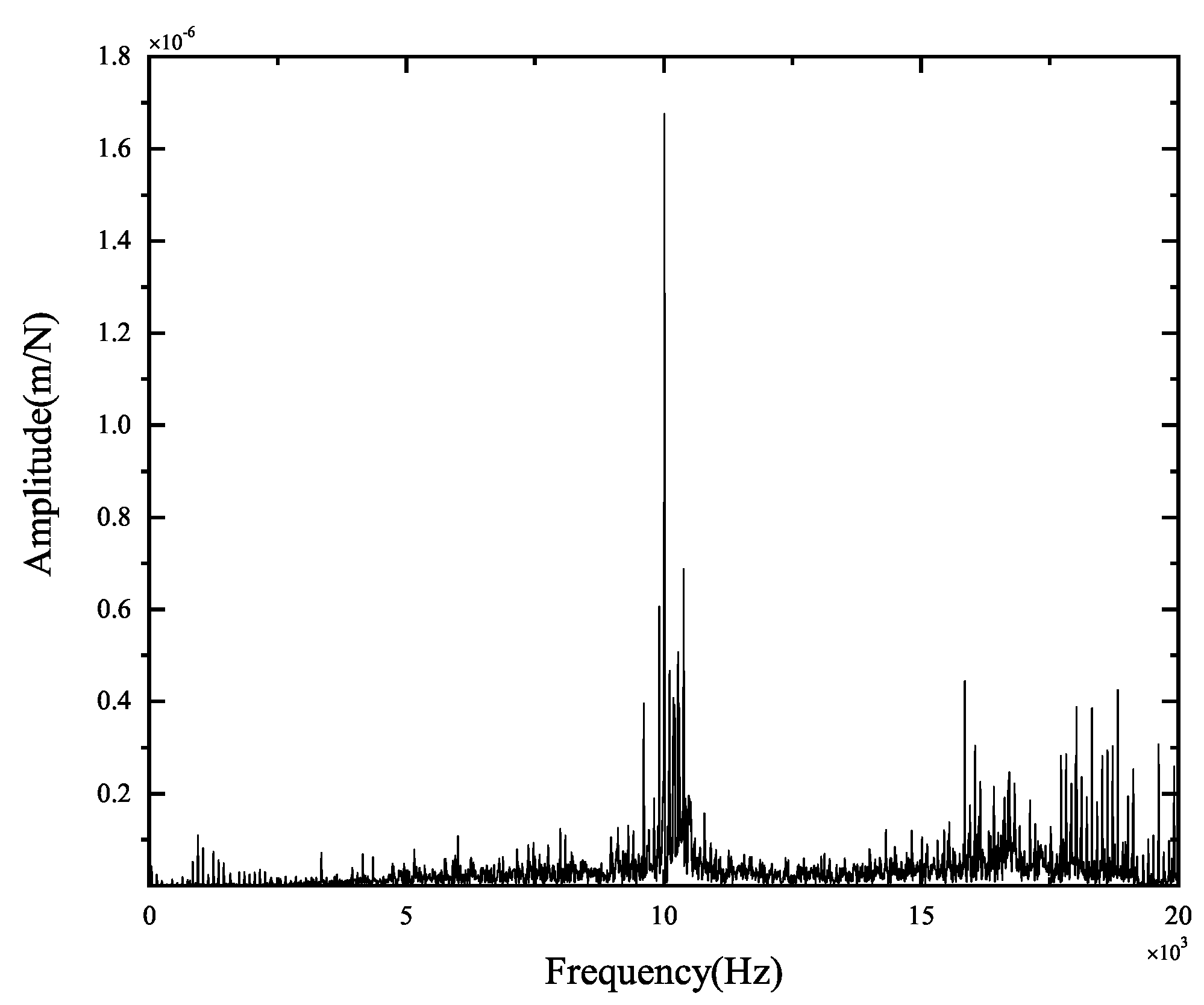 Micromachines 15 00244 g008