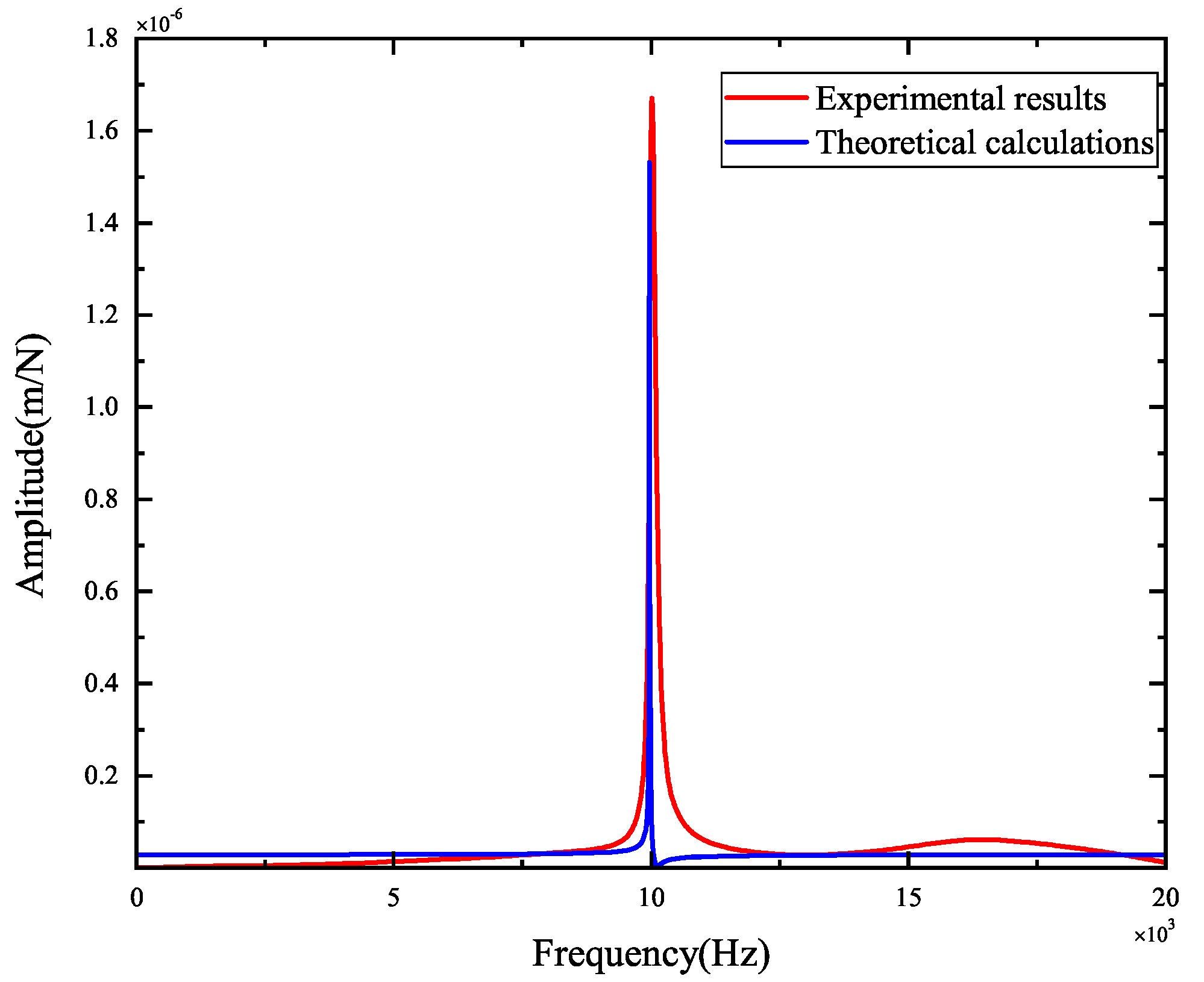 Micromachines 15 00244 g010