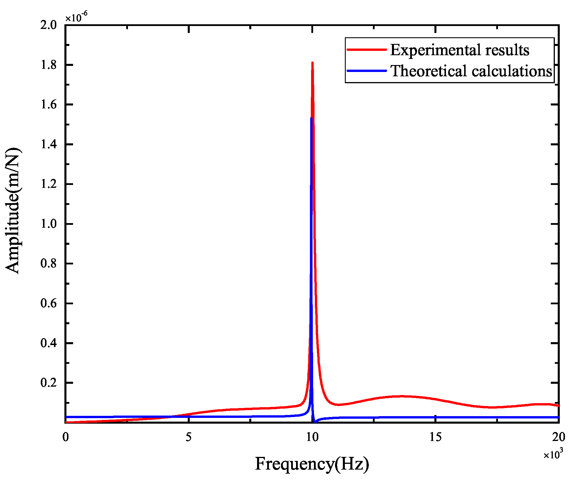 Micromachines 15 00244 g011