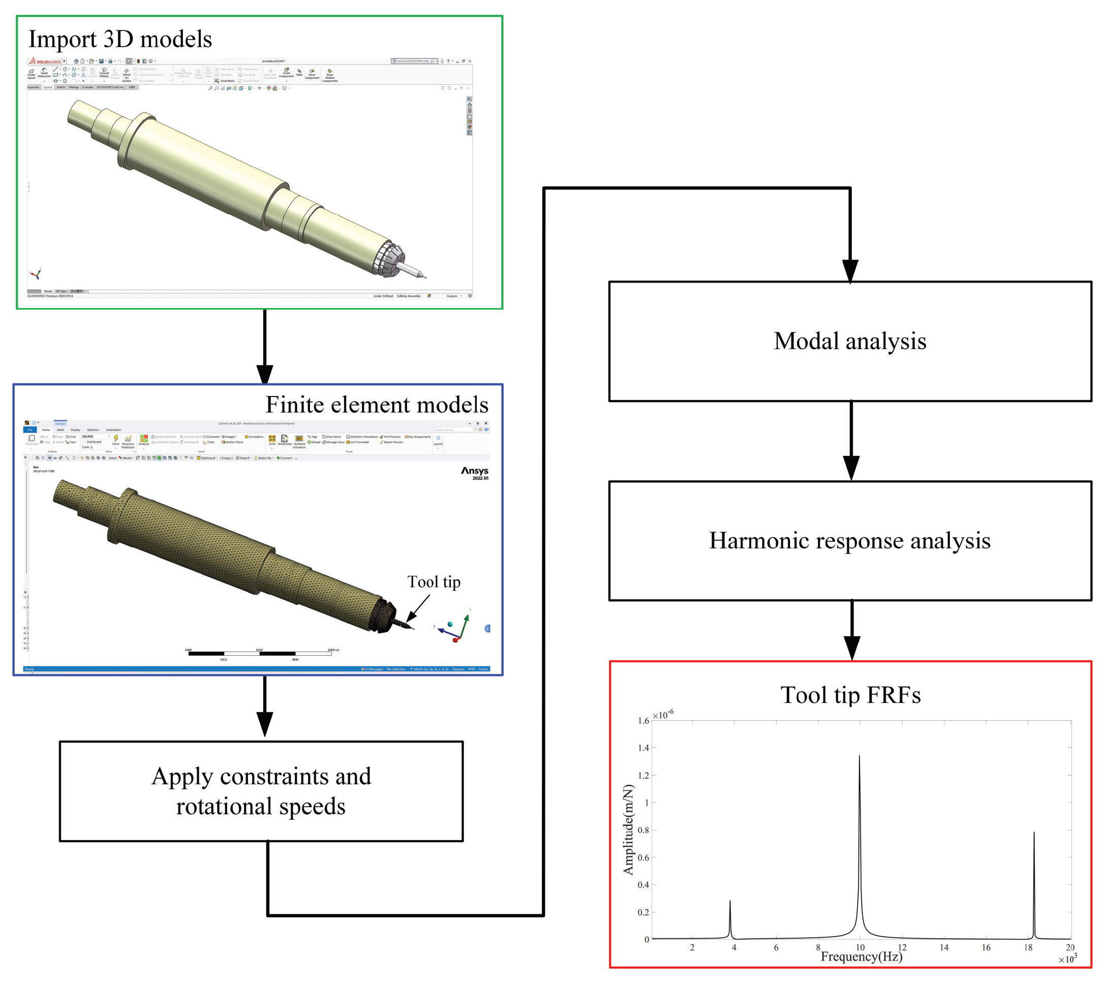 Micromachines 15 00244 g012