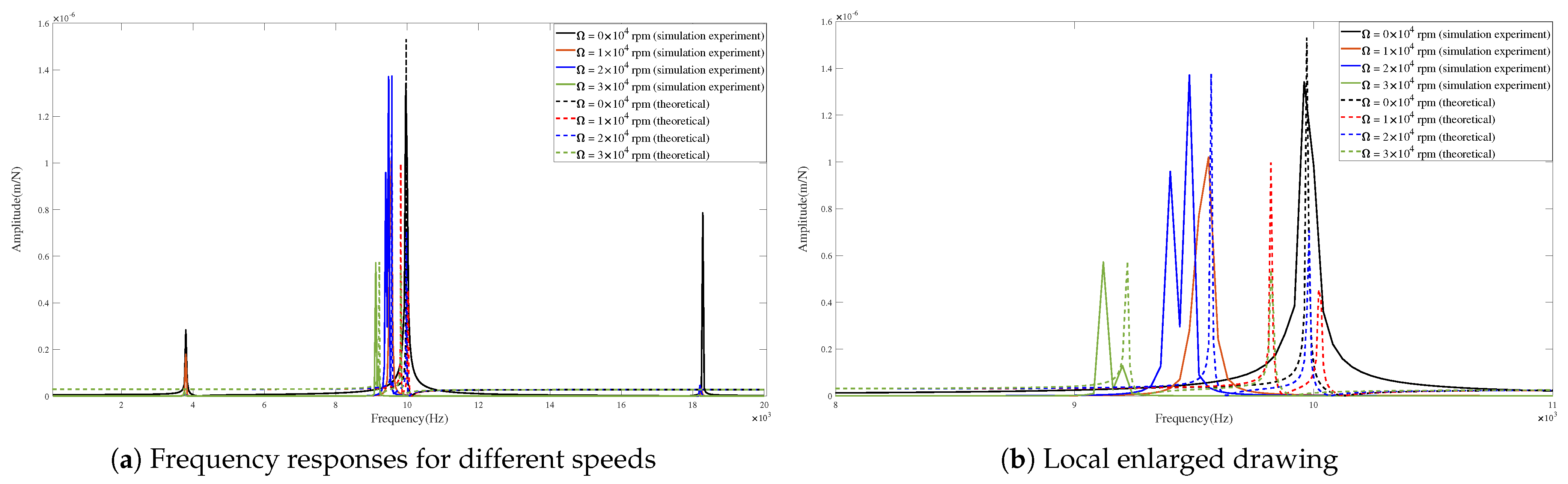 Micromachines 15 00244 g014