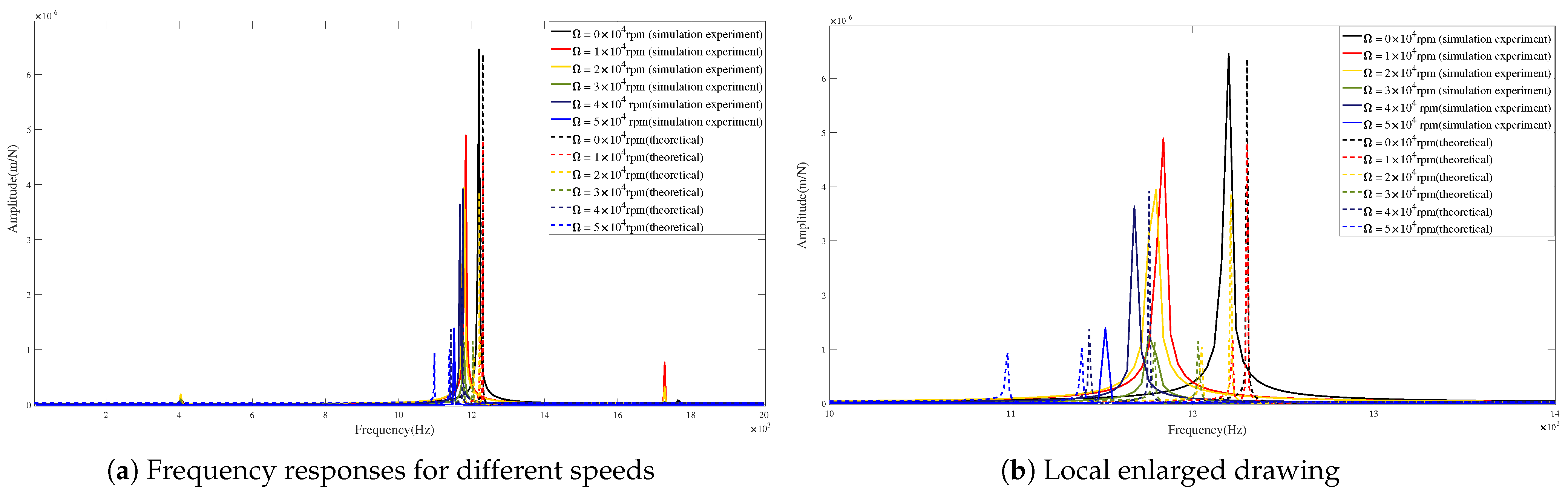 Micromachines 15 00244 g016