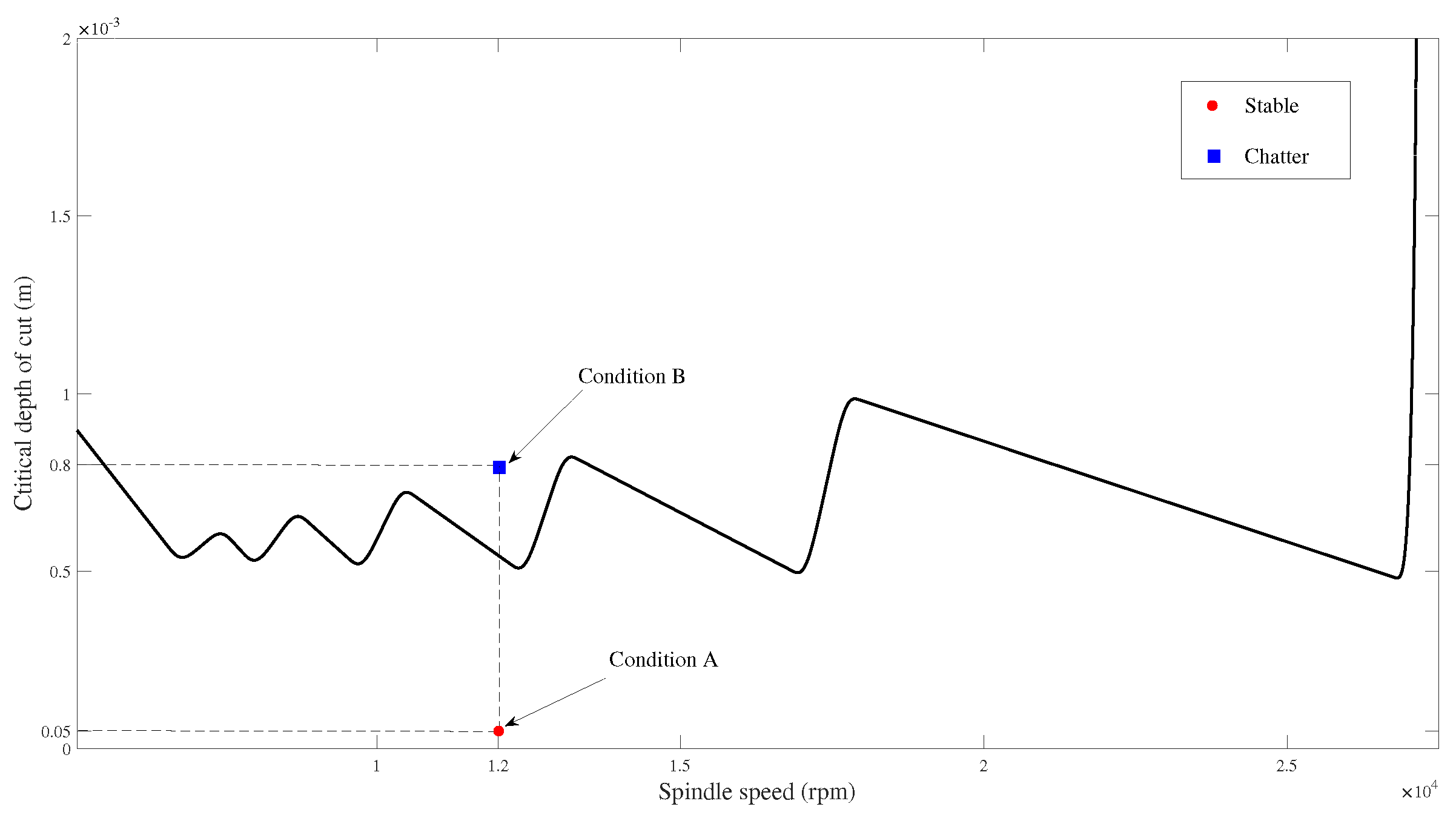 Micromachines 15 00244 g034