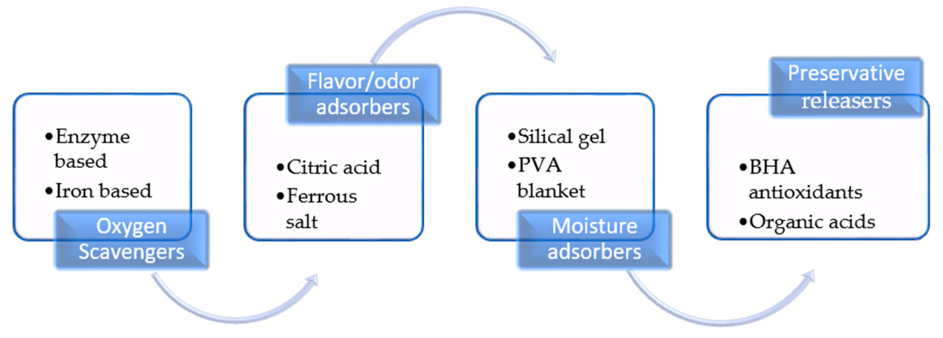 Micromachines 15 00245 g002