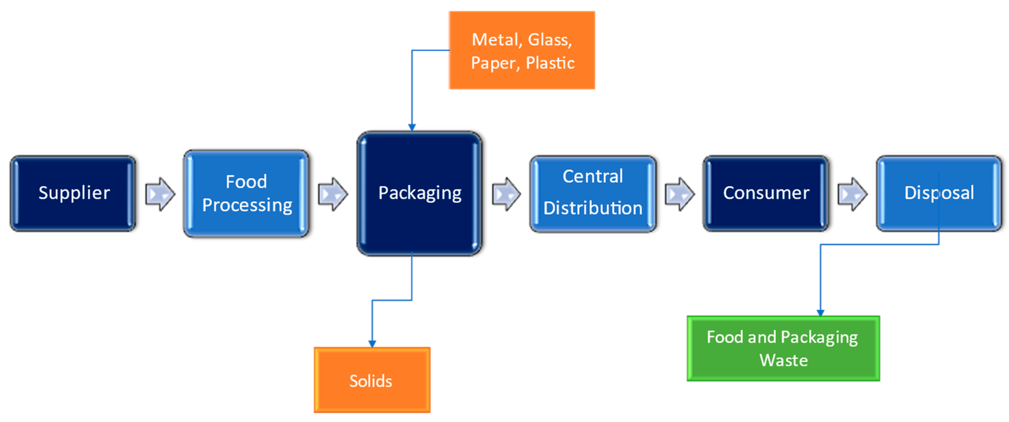 Micromachines 15 00245 g003