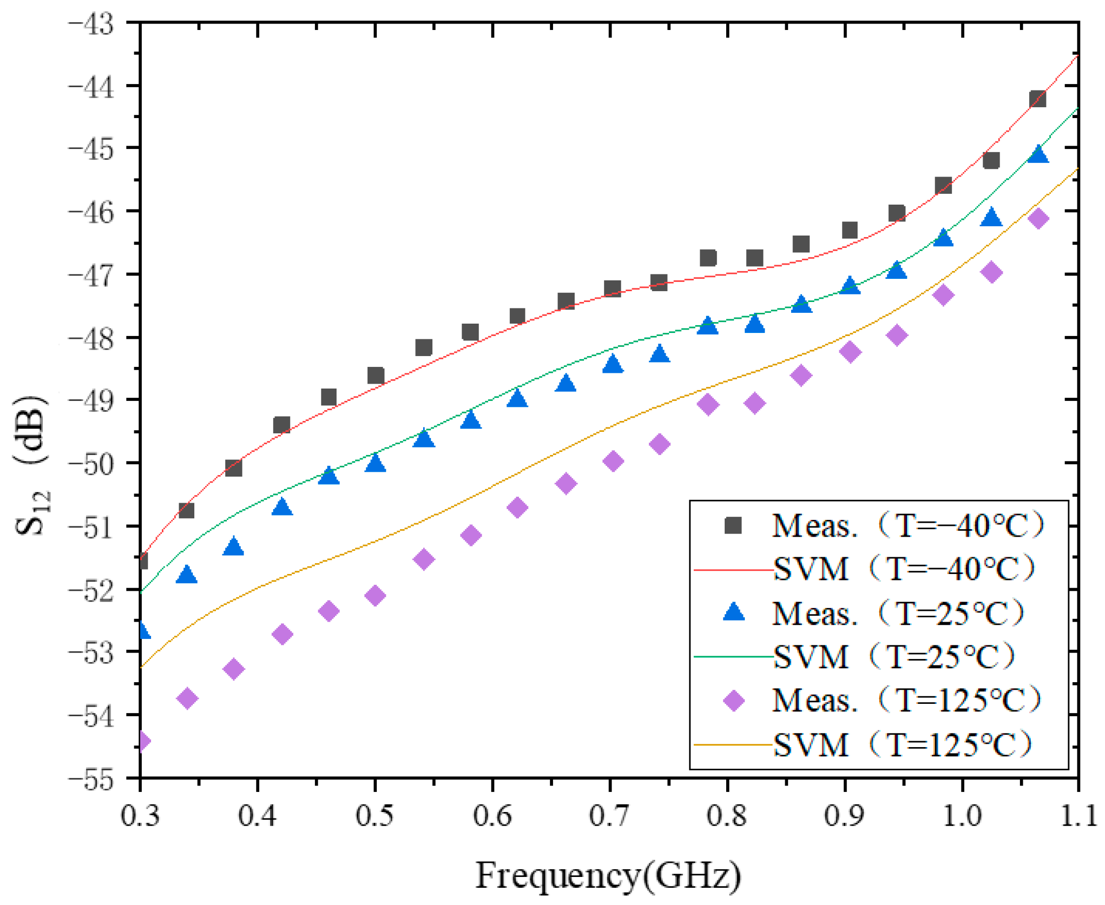 Micromachines 15 00246 g003