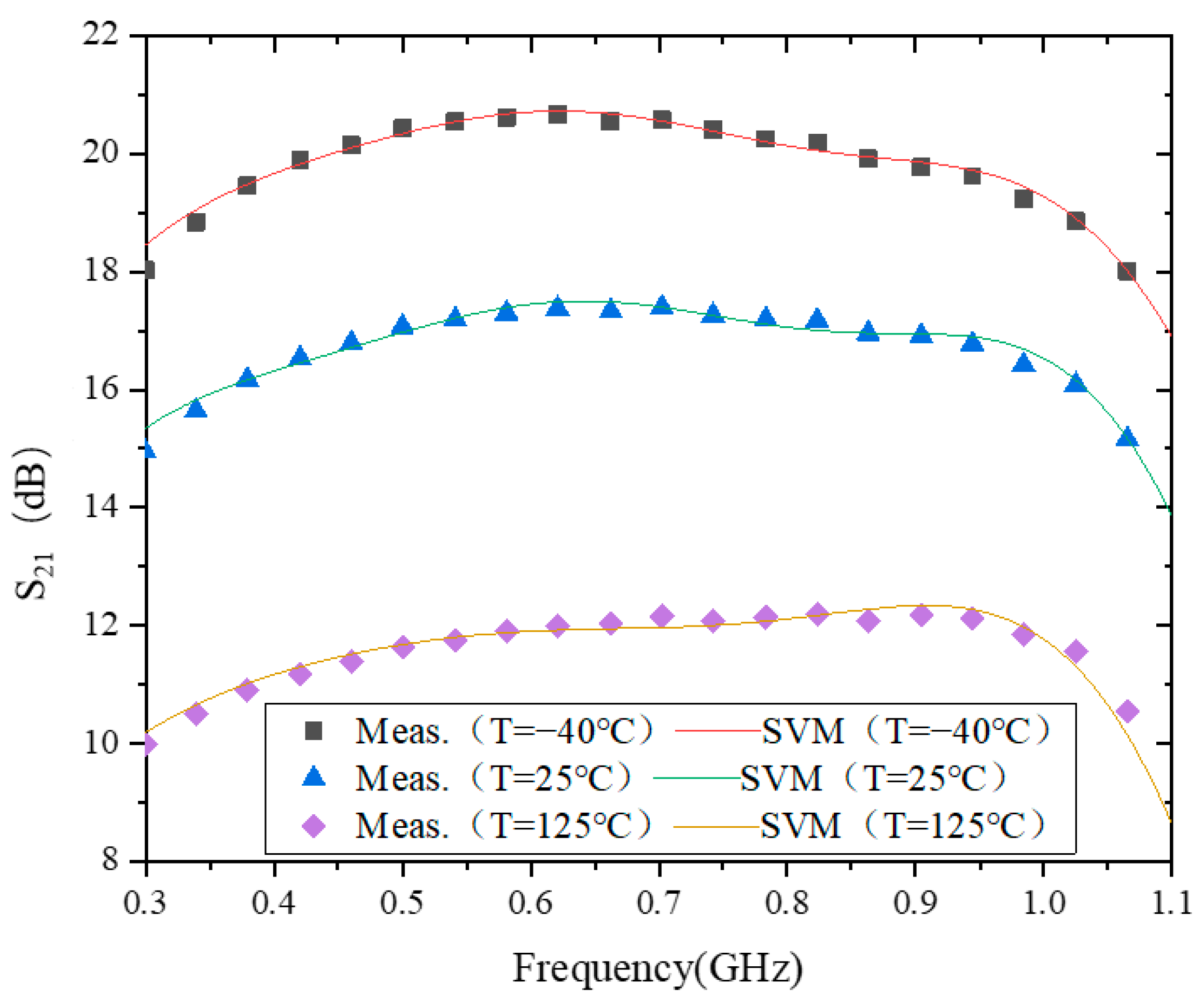 Micromachines 15 00246 g004